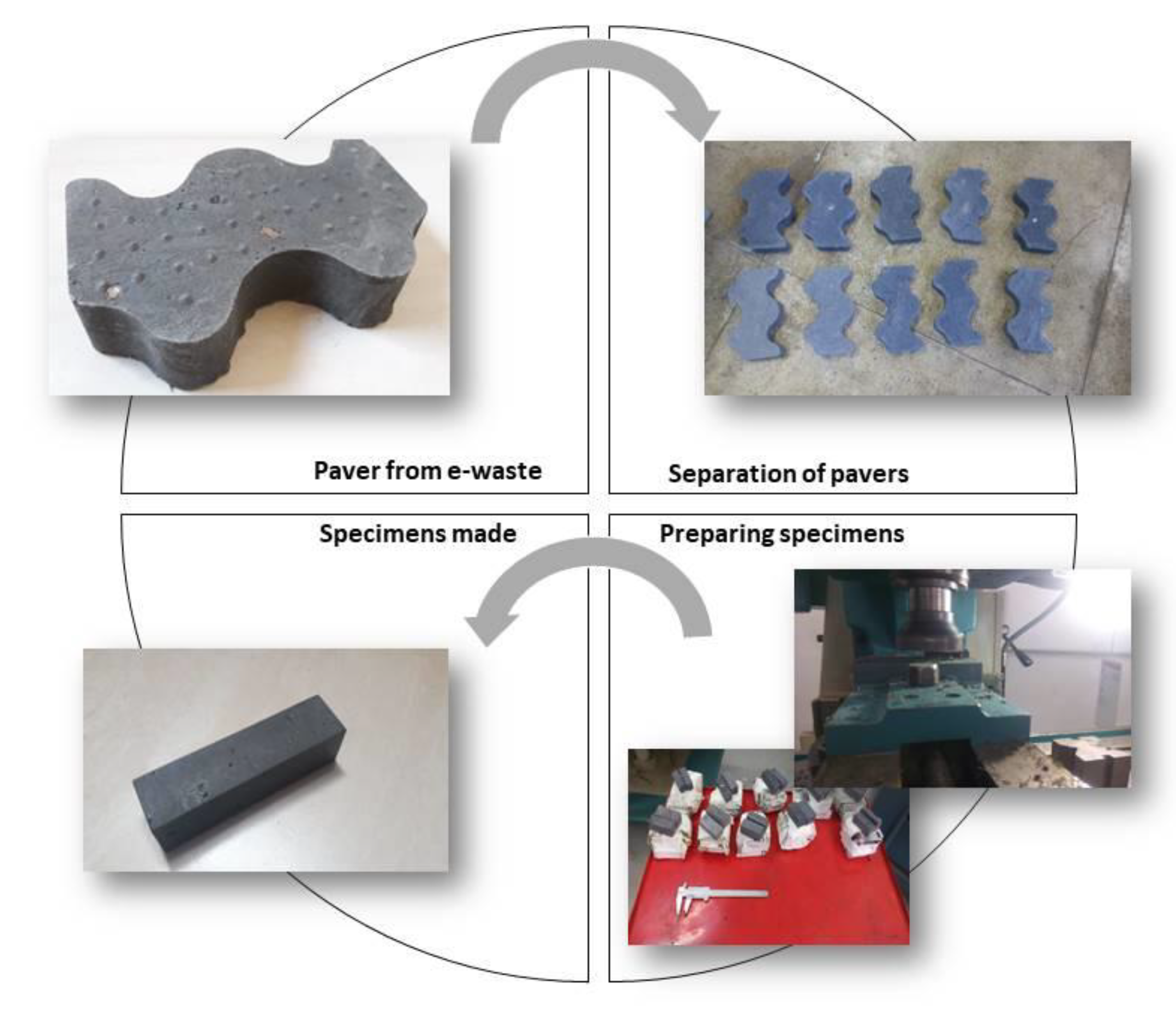 Recycling 06 00015 g003 Recycling 06 00015 g003