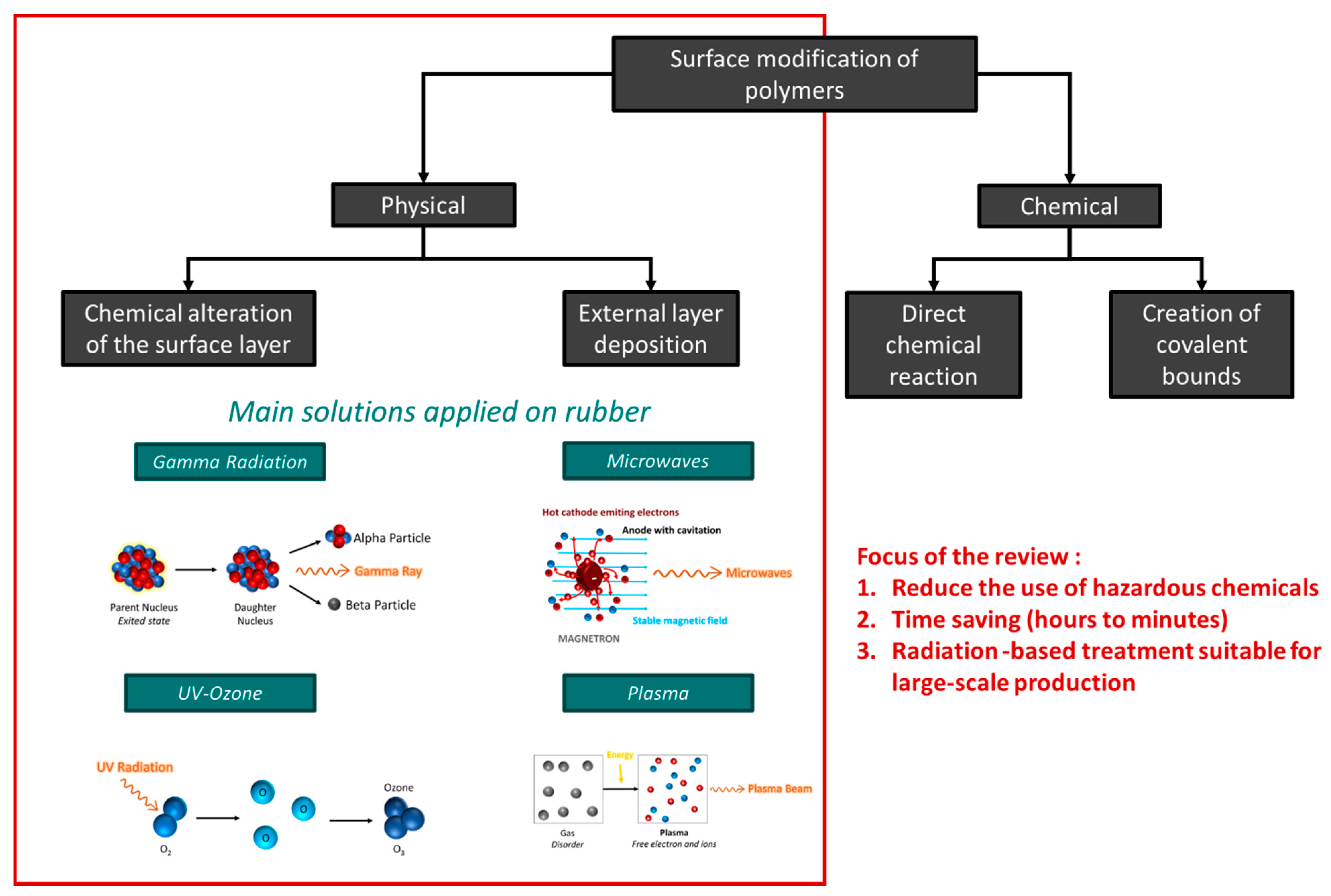 Recycling 06 00019 g002 Recycling 06 00019 g002