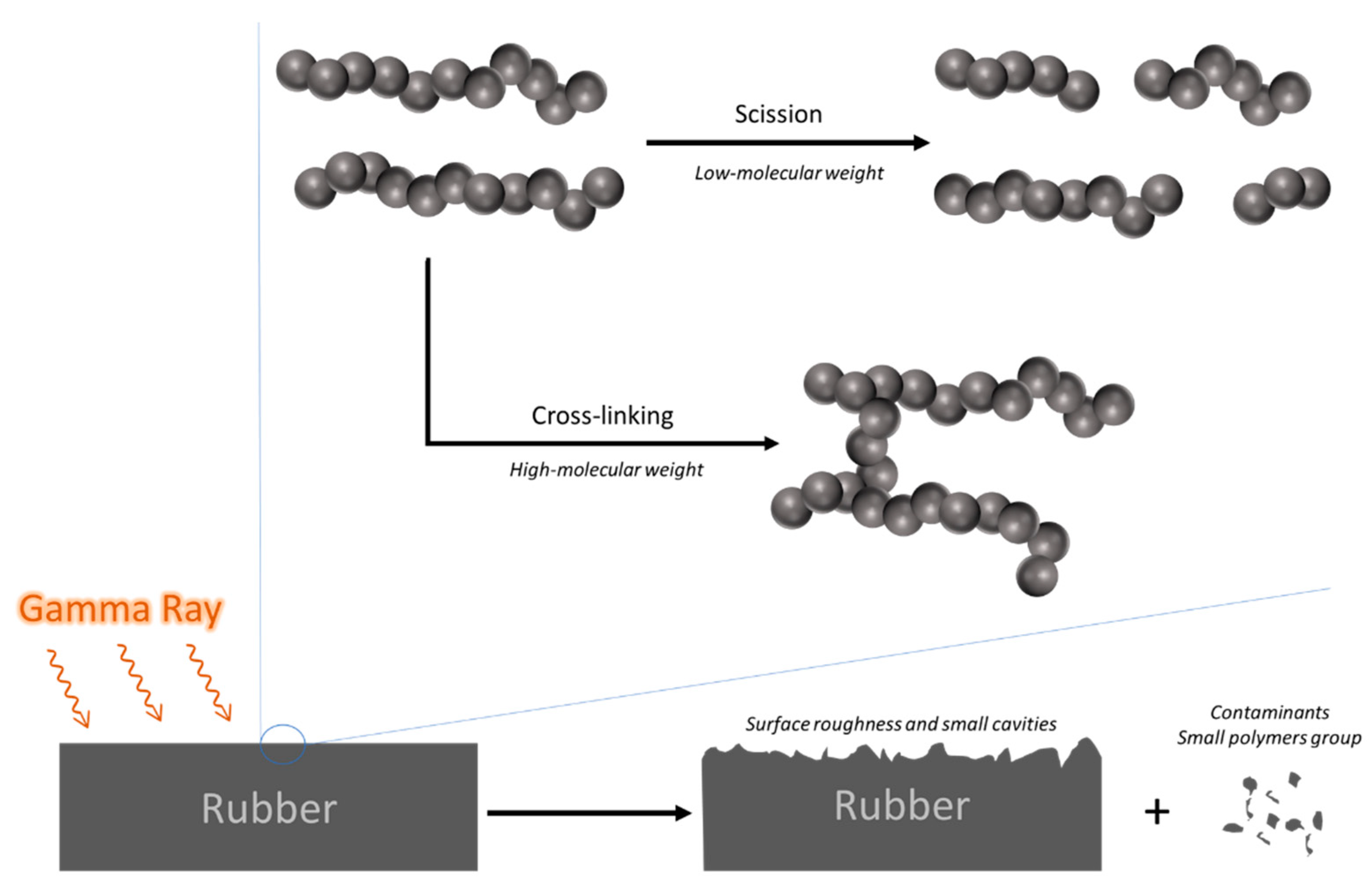 Recycling 06 00019 g004 Recycling 06 00019 g004