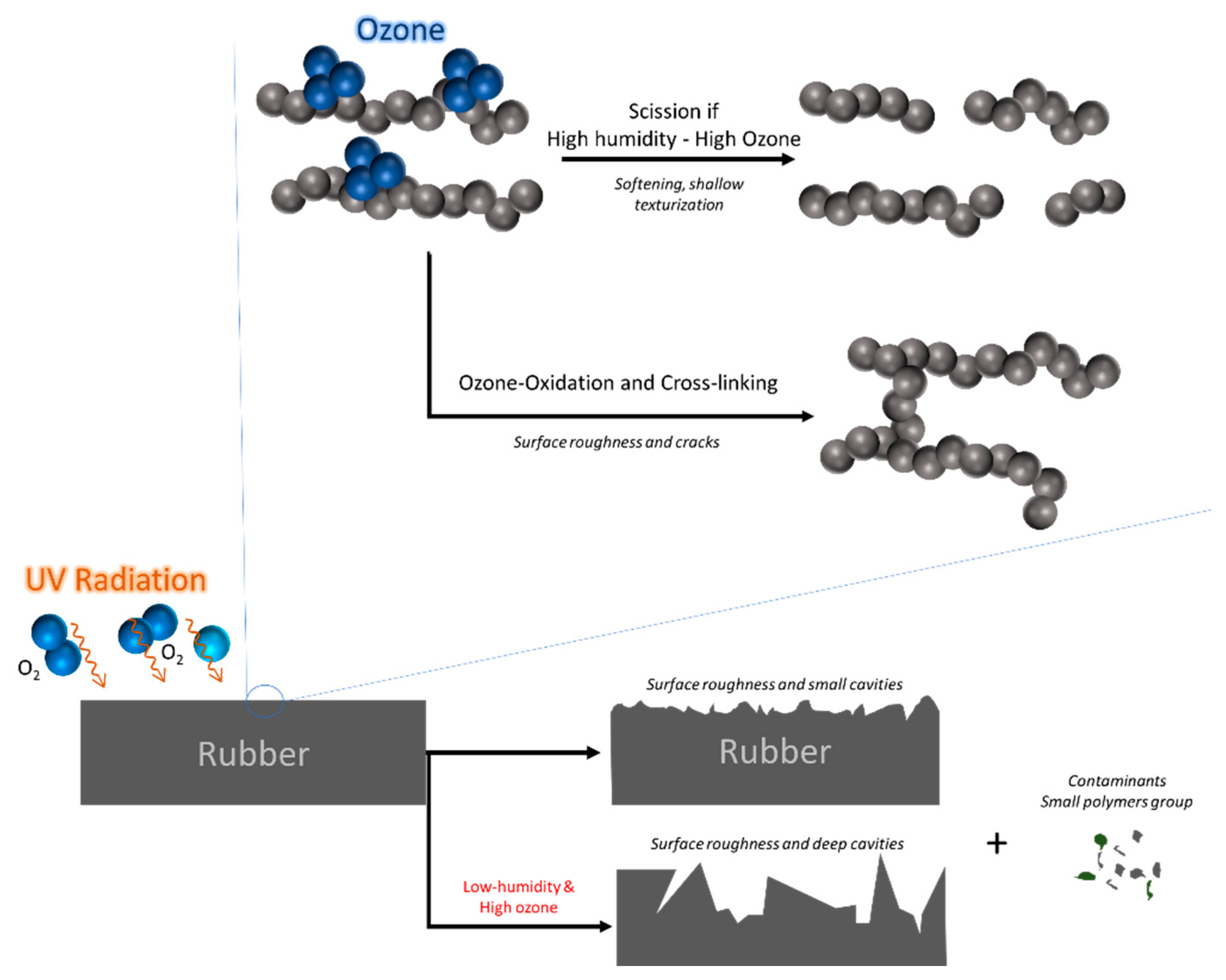 Recycling 06 00019 g006 Recycling 06 00019 g006