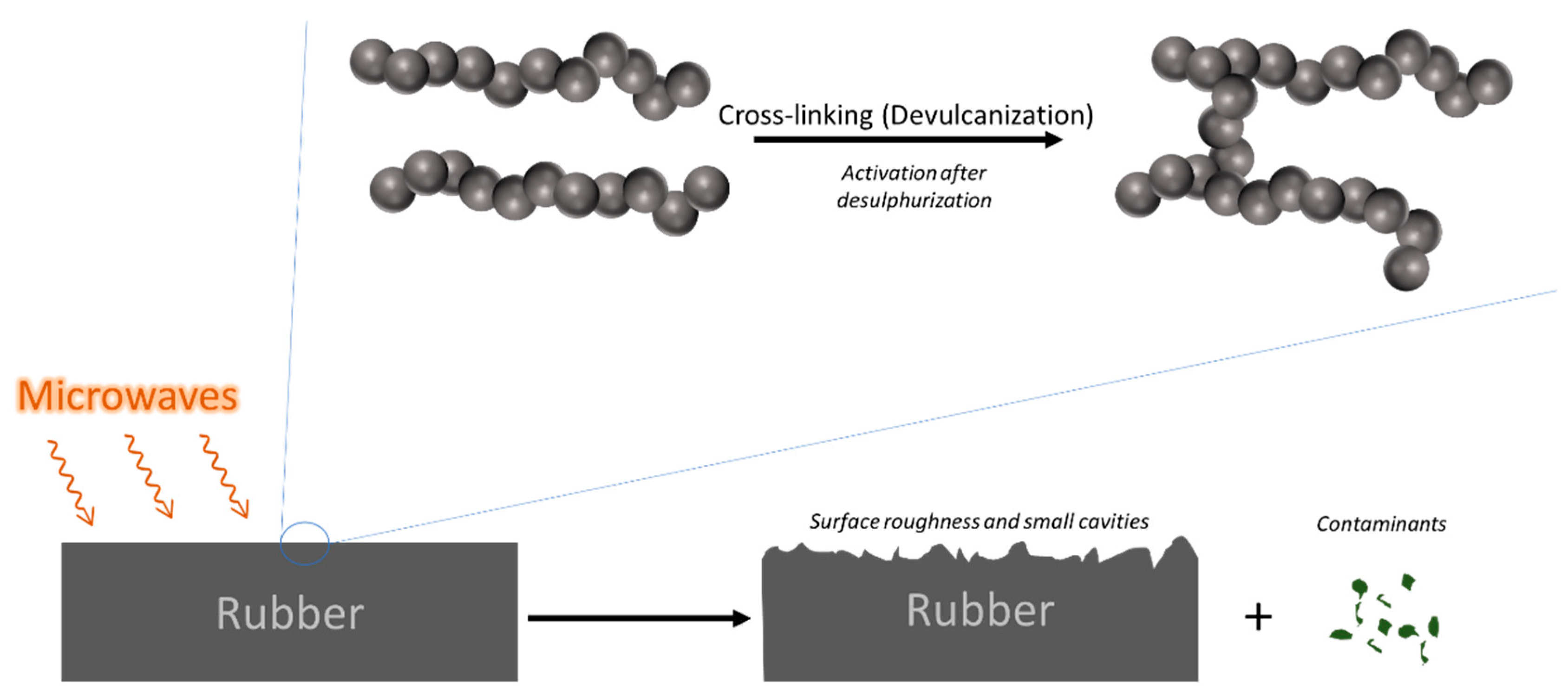 Recycling 06 00019 g009 Recycling 06 00019 g009