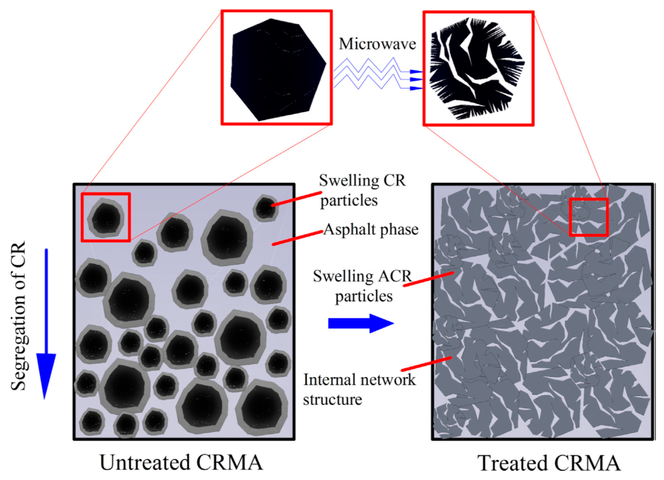 Recycling 06 00019 g010 Recycling 06 00019 g010
