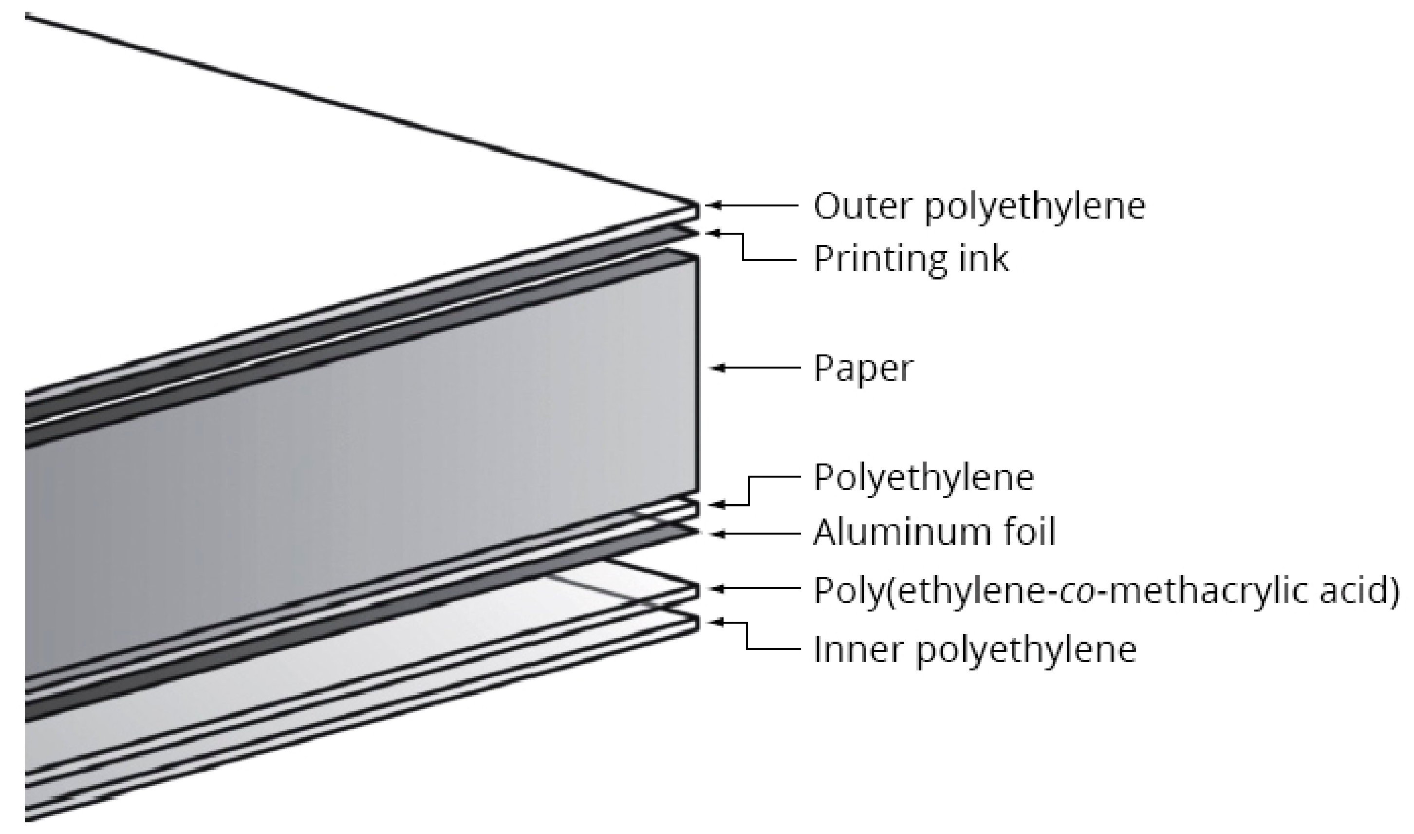 There's More to the Story of Carton Recycling - Carton Council