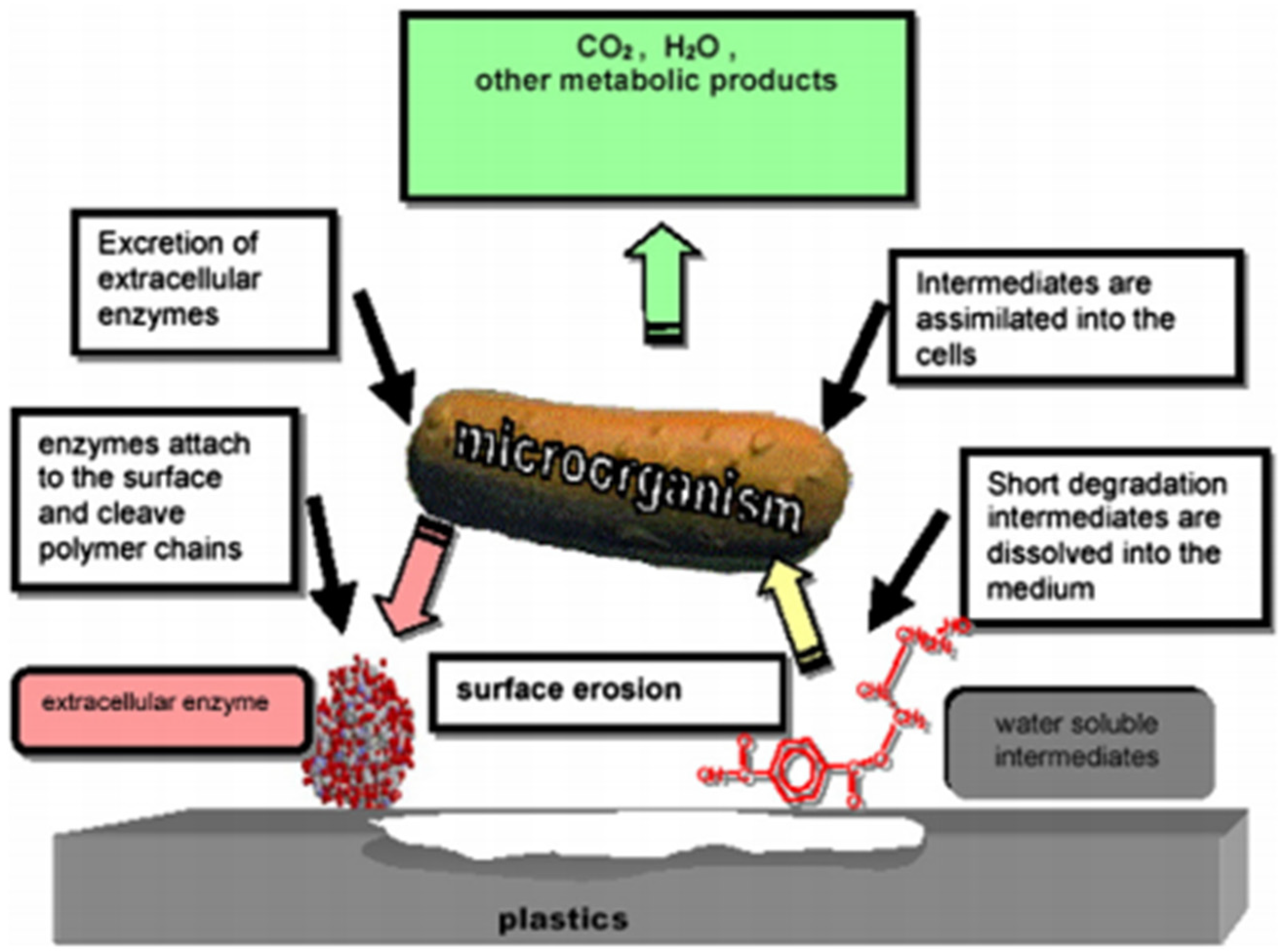 Recycling 06 00022 g002 Recycling 06 00022 g002