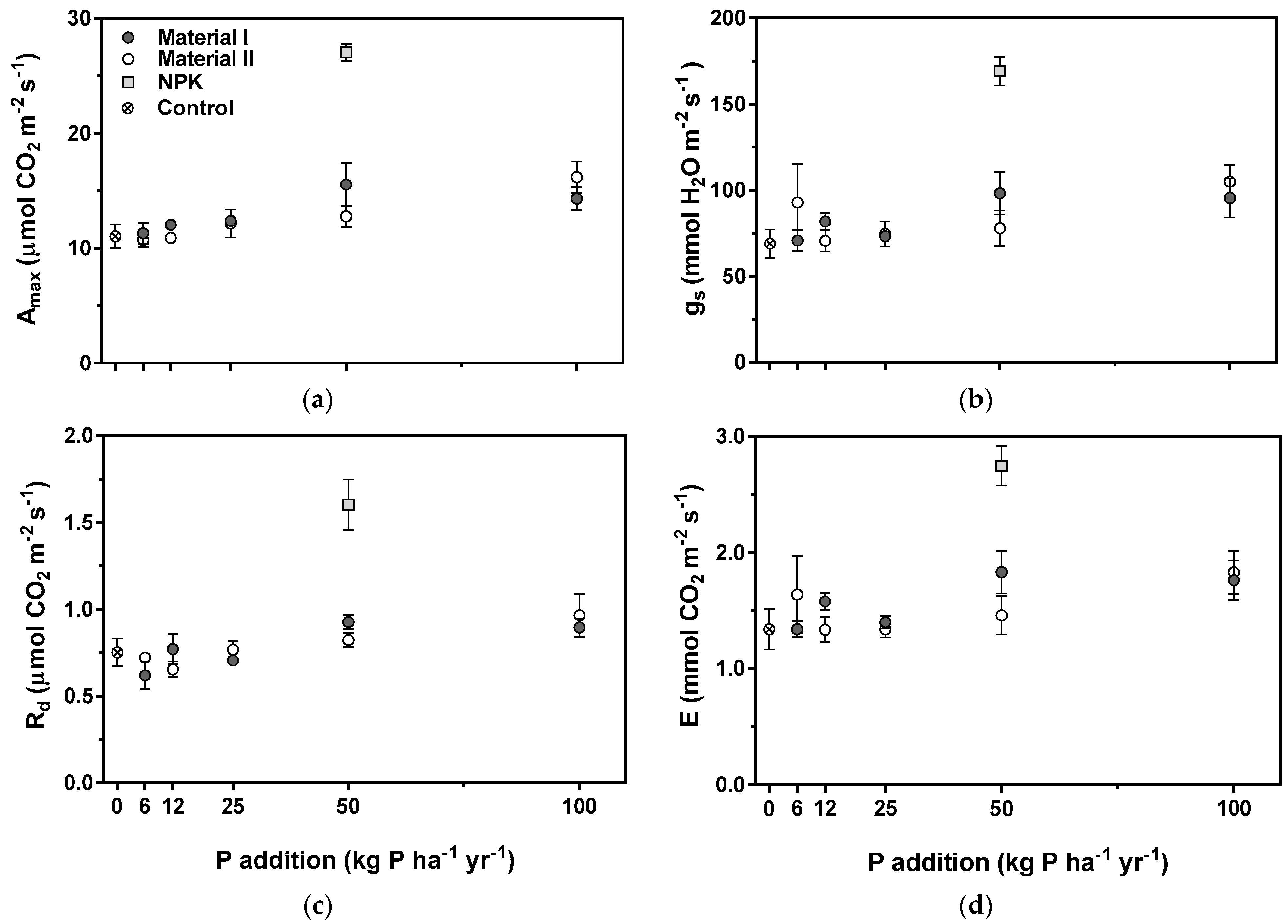 Recycling 06 00025 g002 Recycling 06 00025 g002