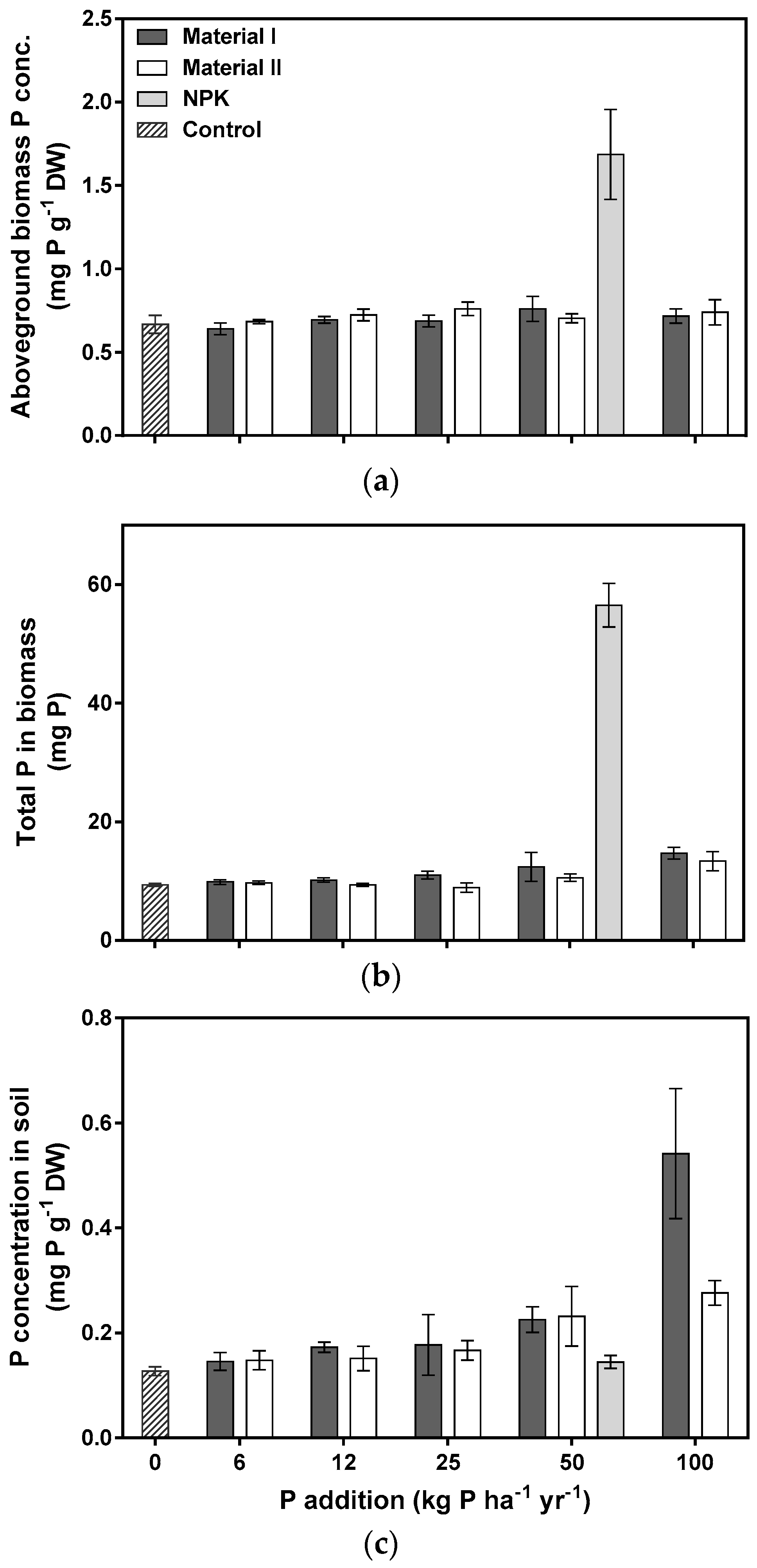 Recycling 06 00025 g003 Recycling 06 00025 g003