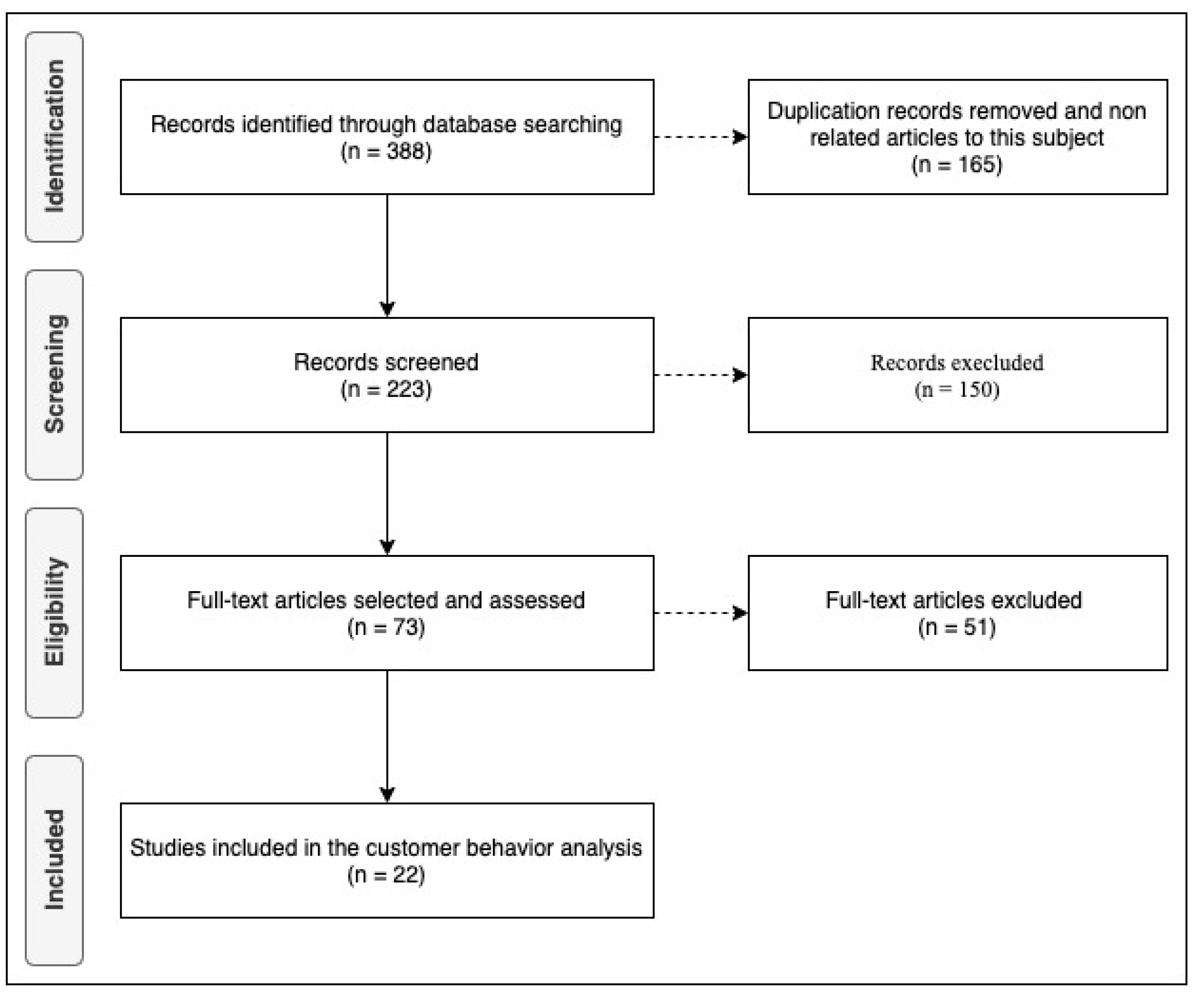 Recycling 06 00030 g001 Recycling 06 00030 g001