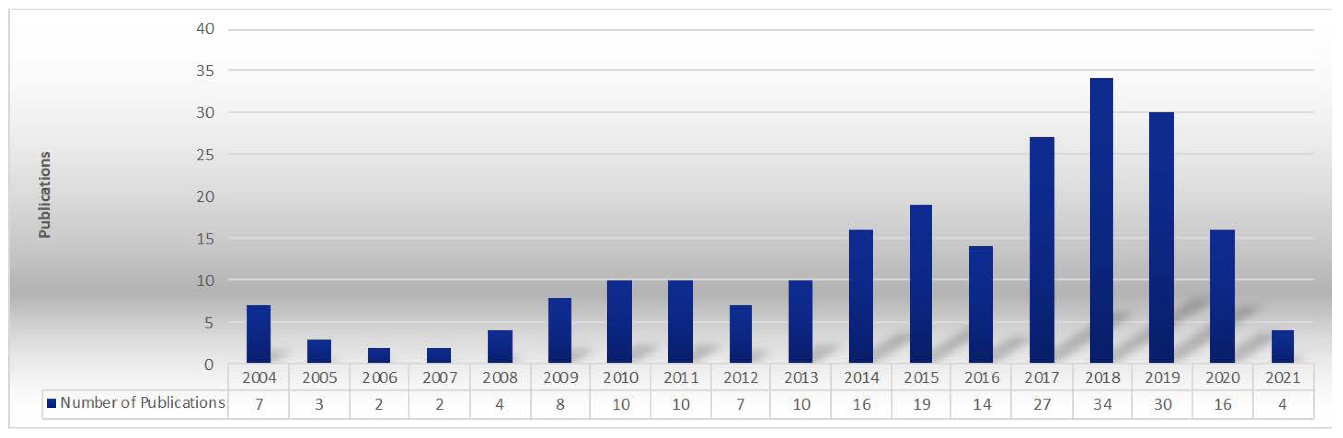 Recycling 06 00030 g002 Recycling 06 00030 g002