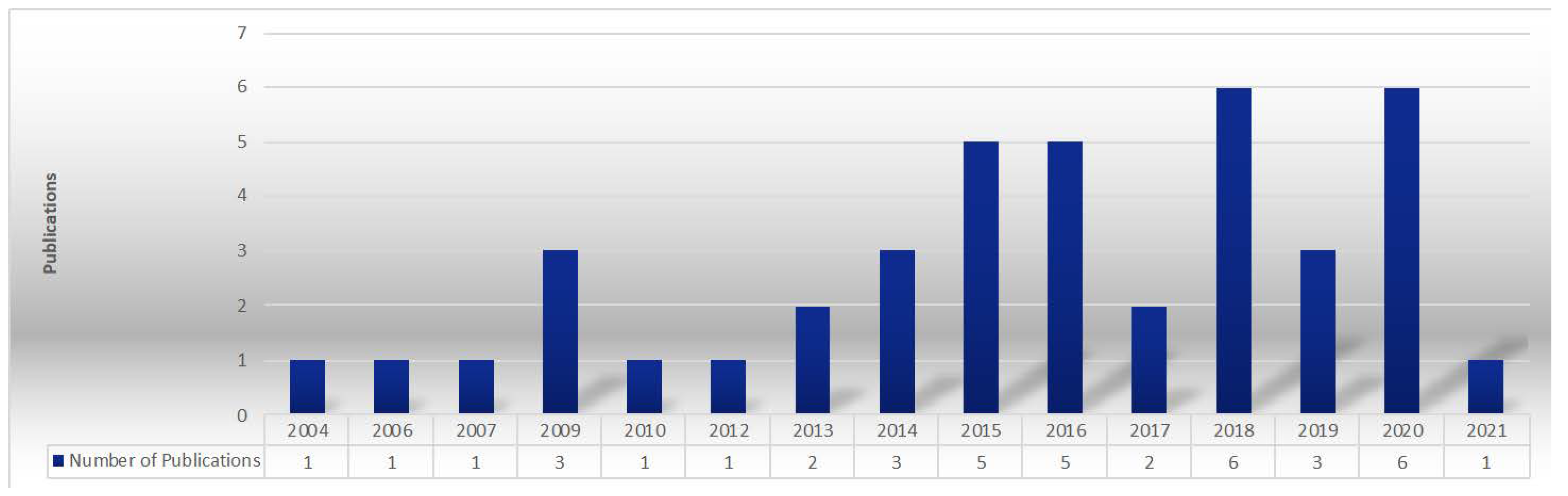 Recycling 06 00030 g003 Recycling 06 00030 g003