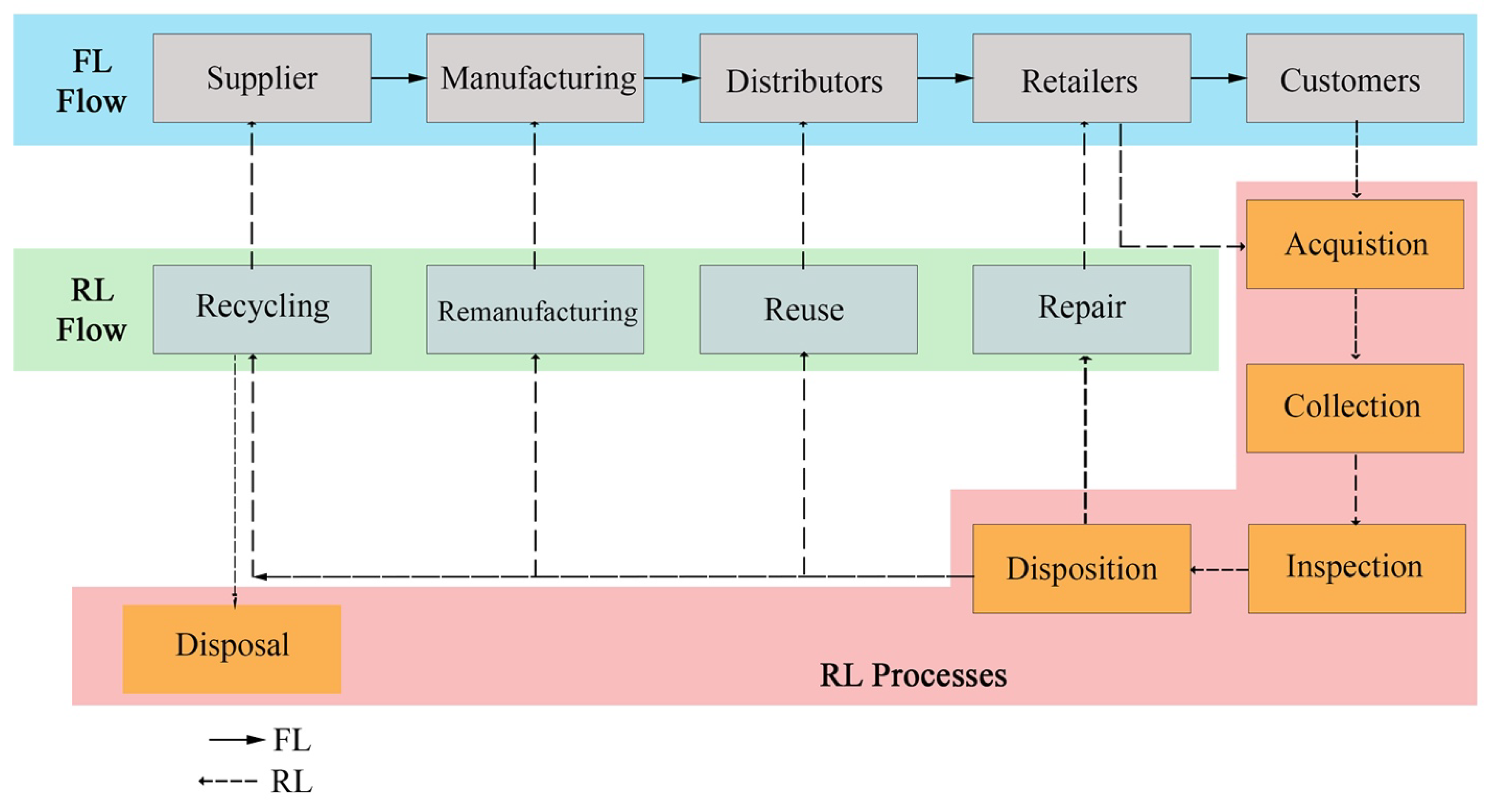 Recycling 06 00030 g004 Recycling 06 00030 g004