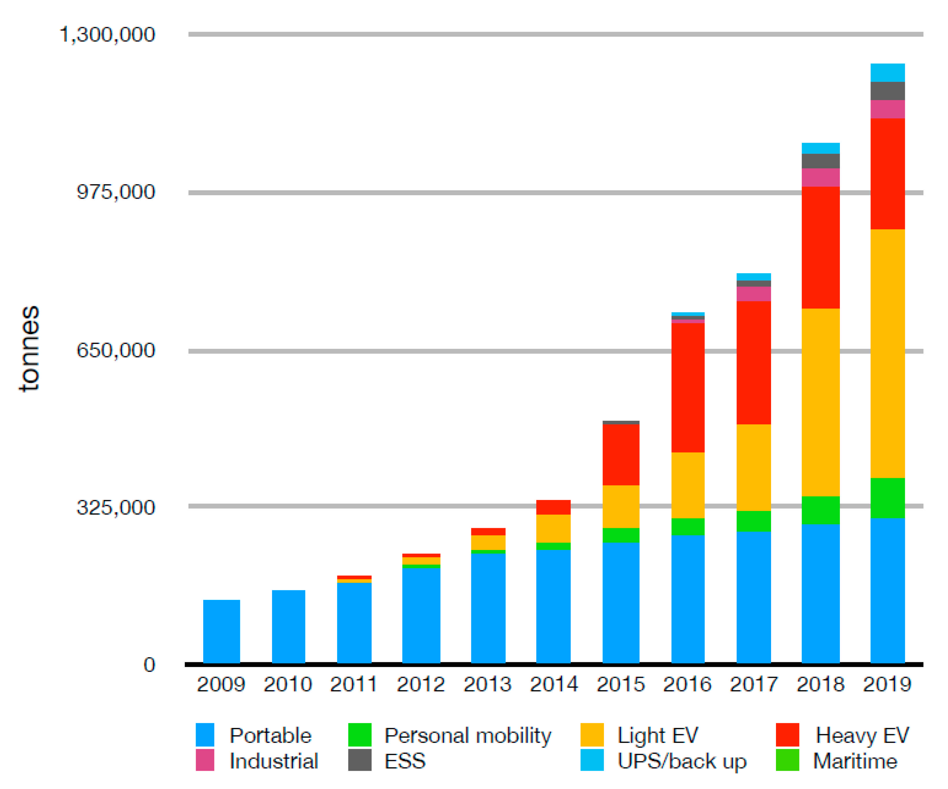 Study claims lead batteries are most recycled consumer product in US -  Recycling Today