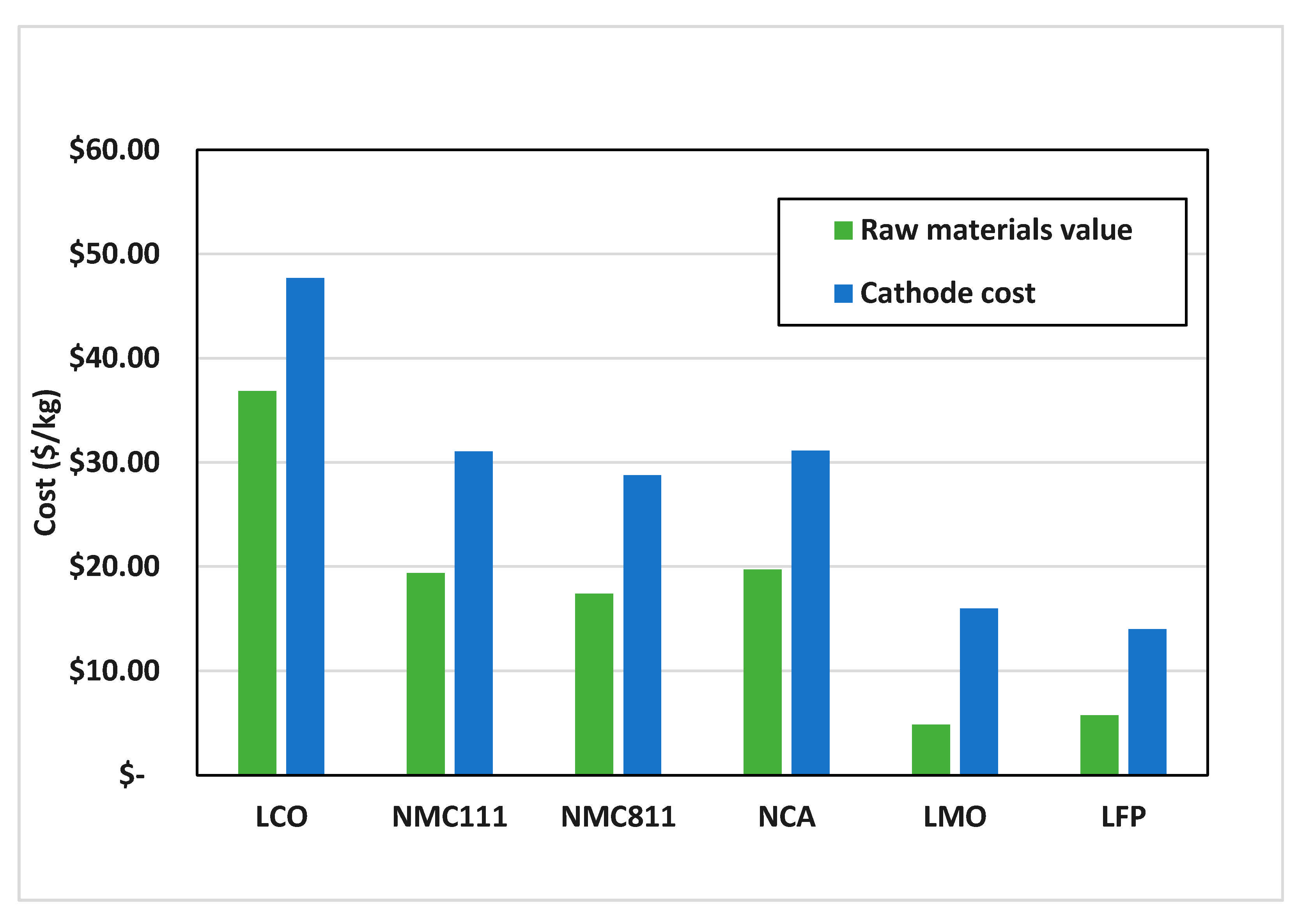 Recycling 06 00031 g004 Recycling 06 00031 g004