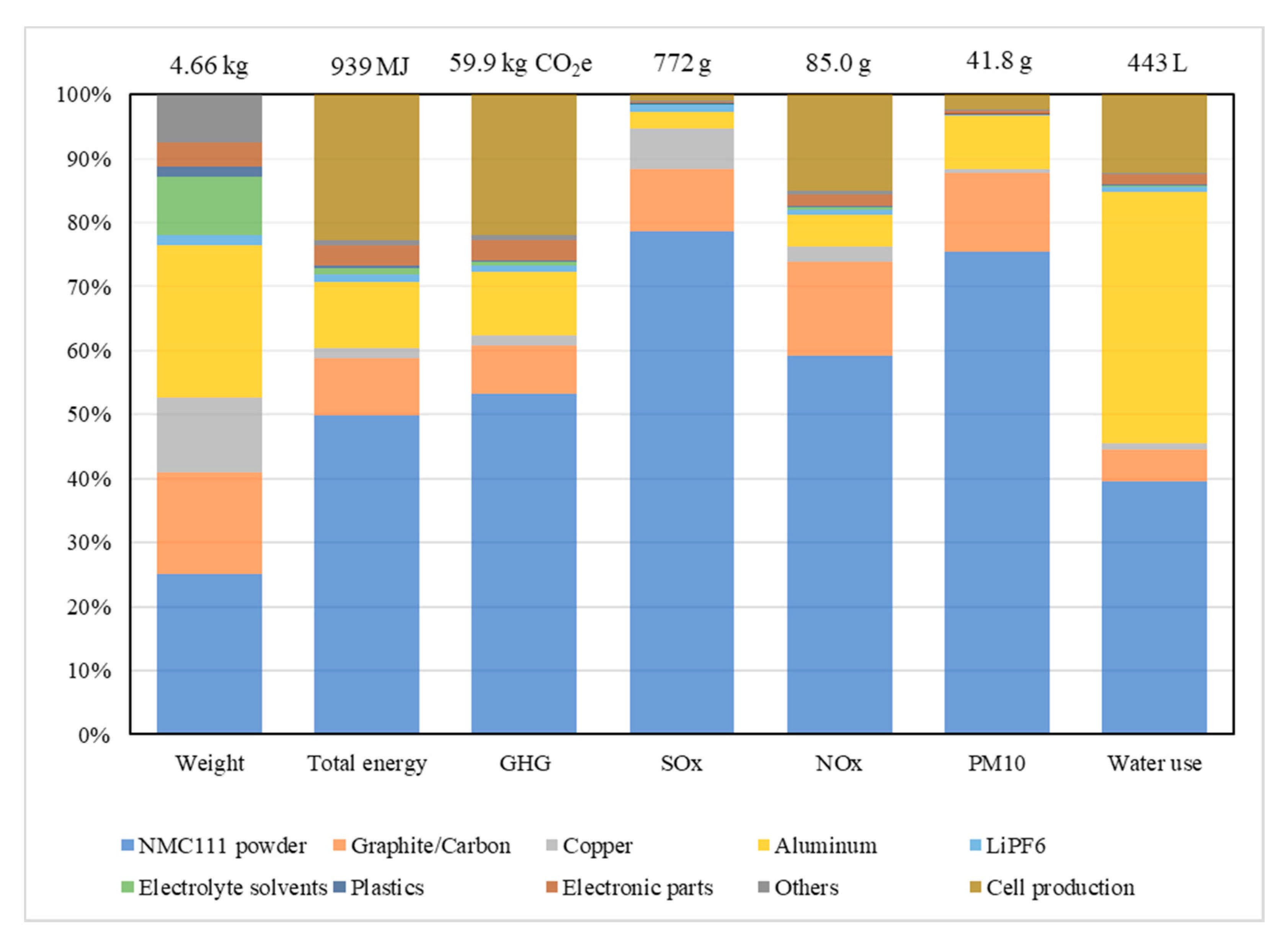 Recycling 06 00031 g006 Recycling 06 00031 g006