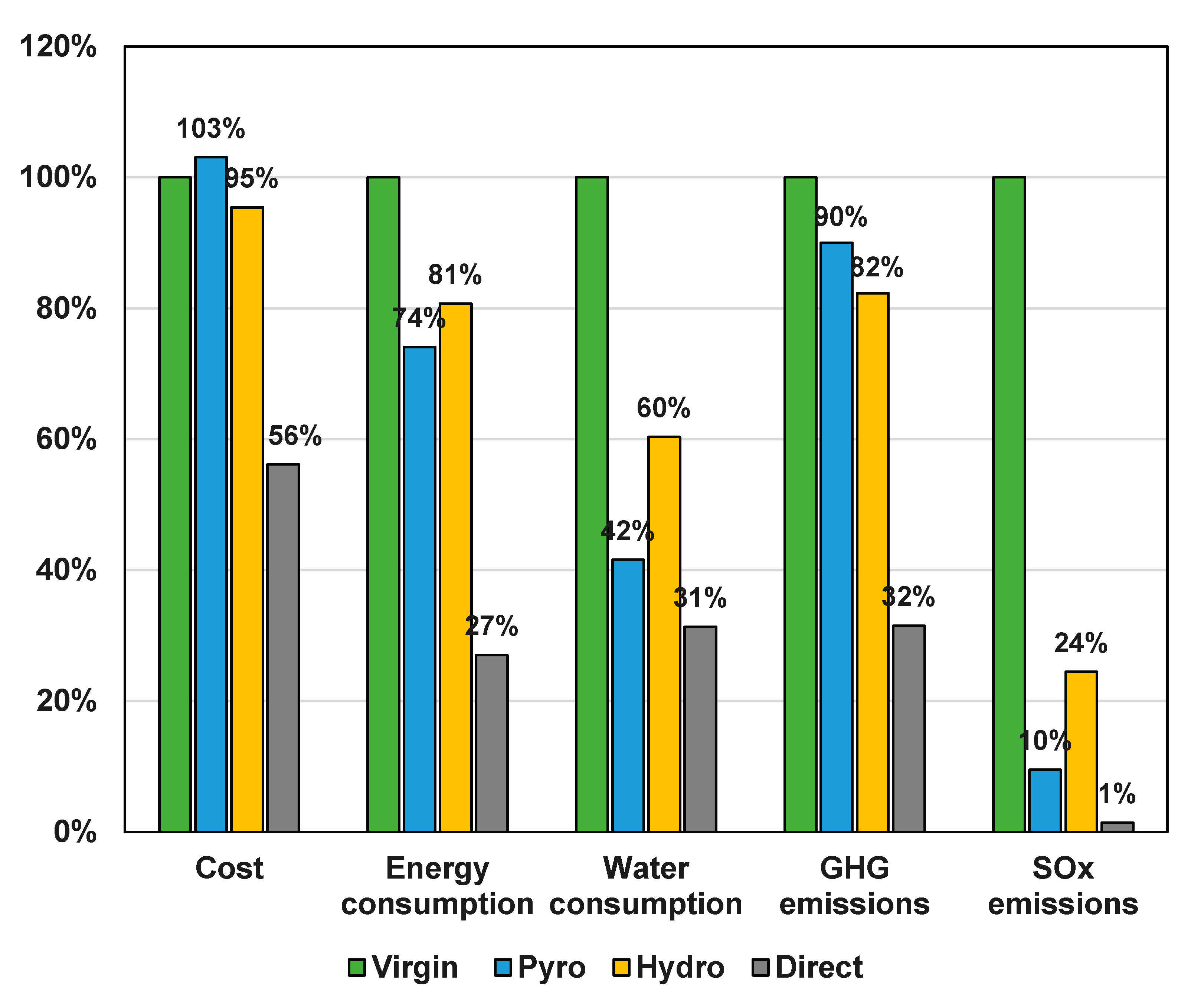 Recycling 06 00031 g007 Recycling 06 00031 g007