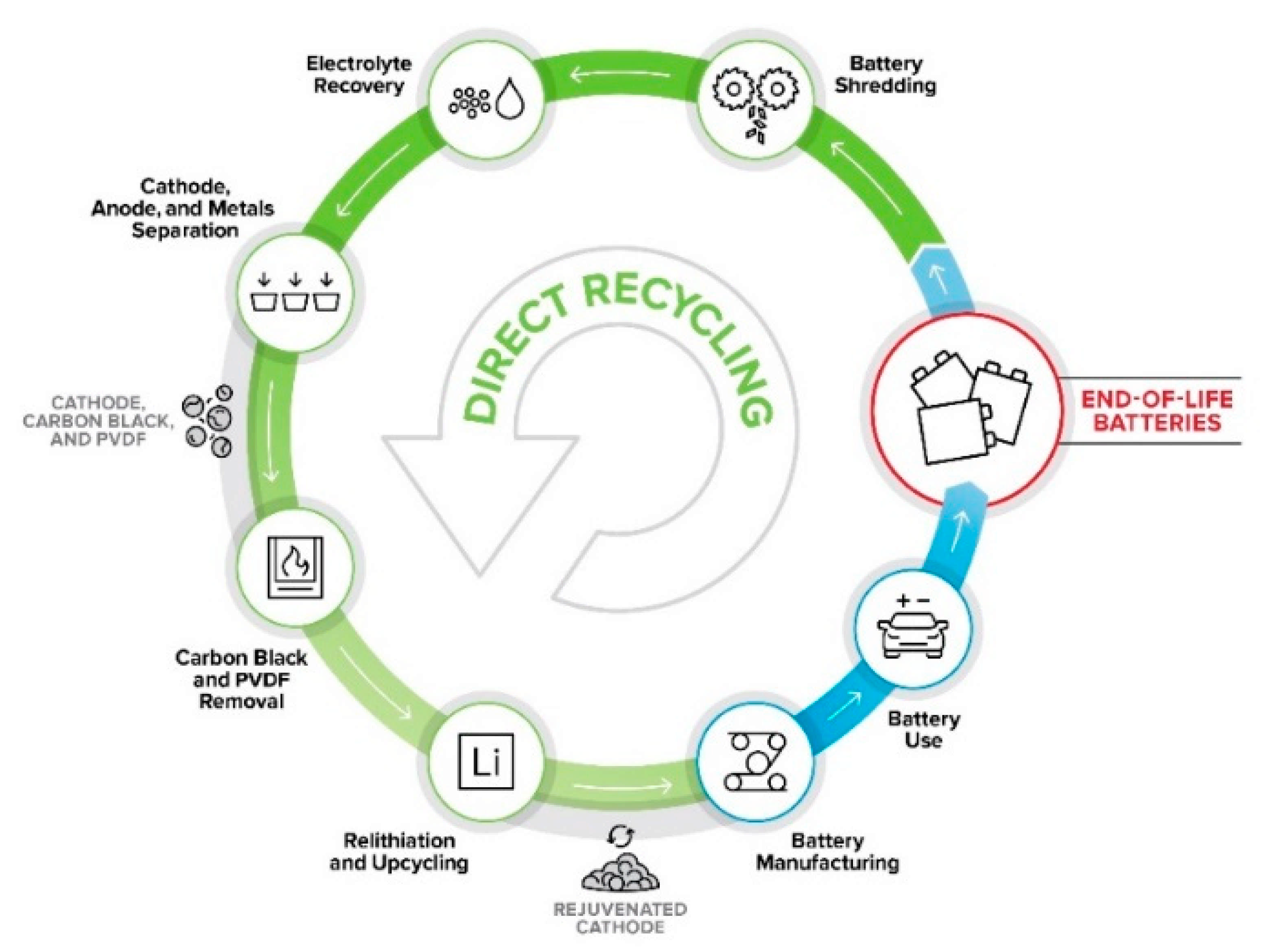 Recycling 06 00031 g008 Recycling 06 00031 g008