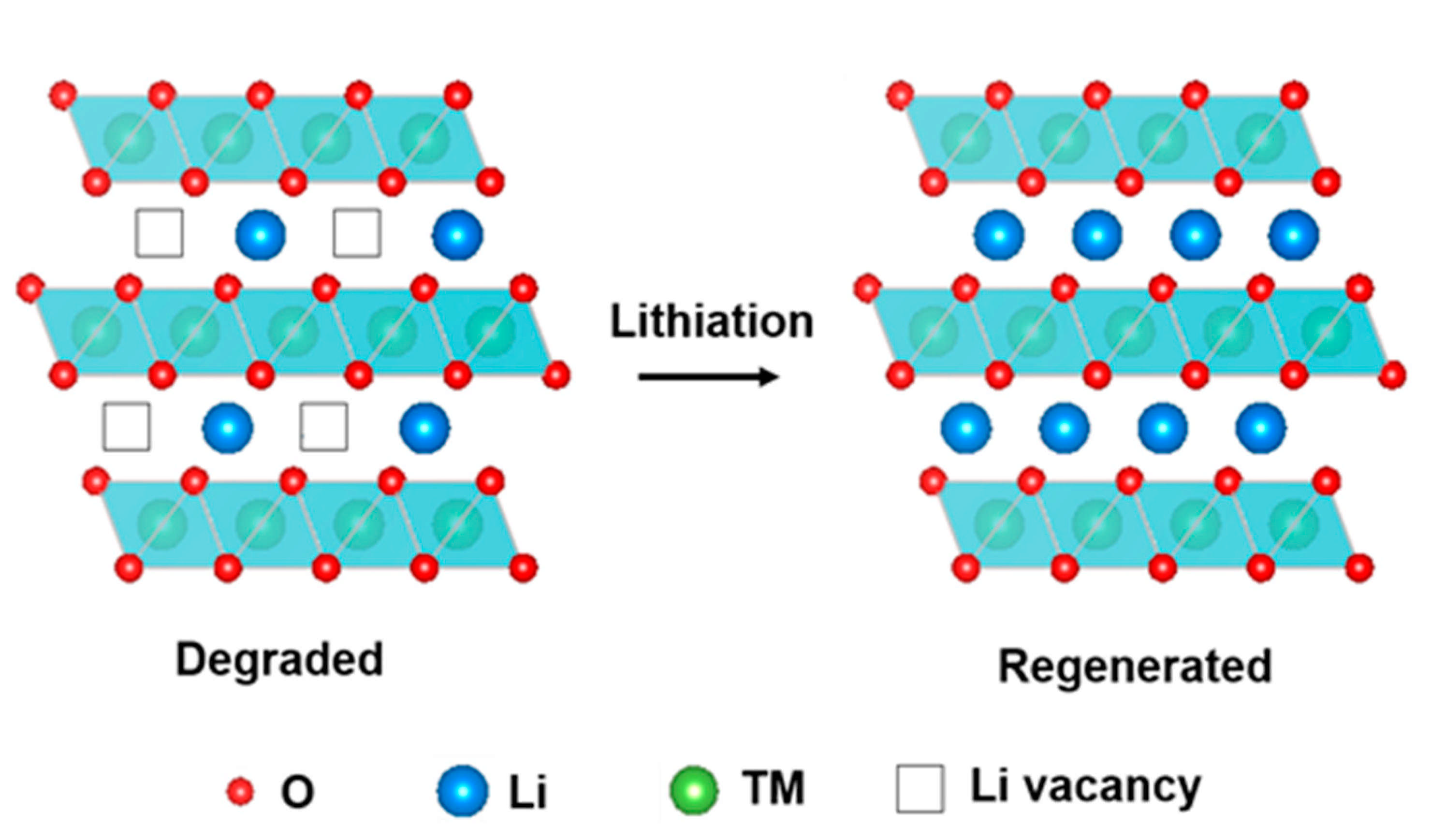 Recycling 06 00031 g011 Recycling 06 00031 g011
