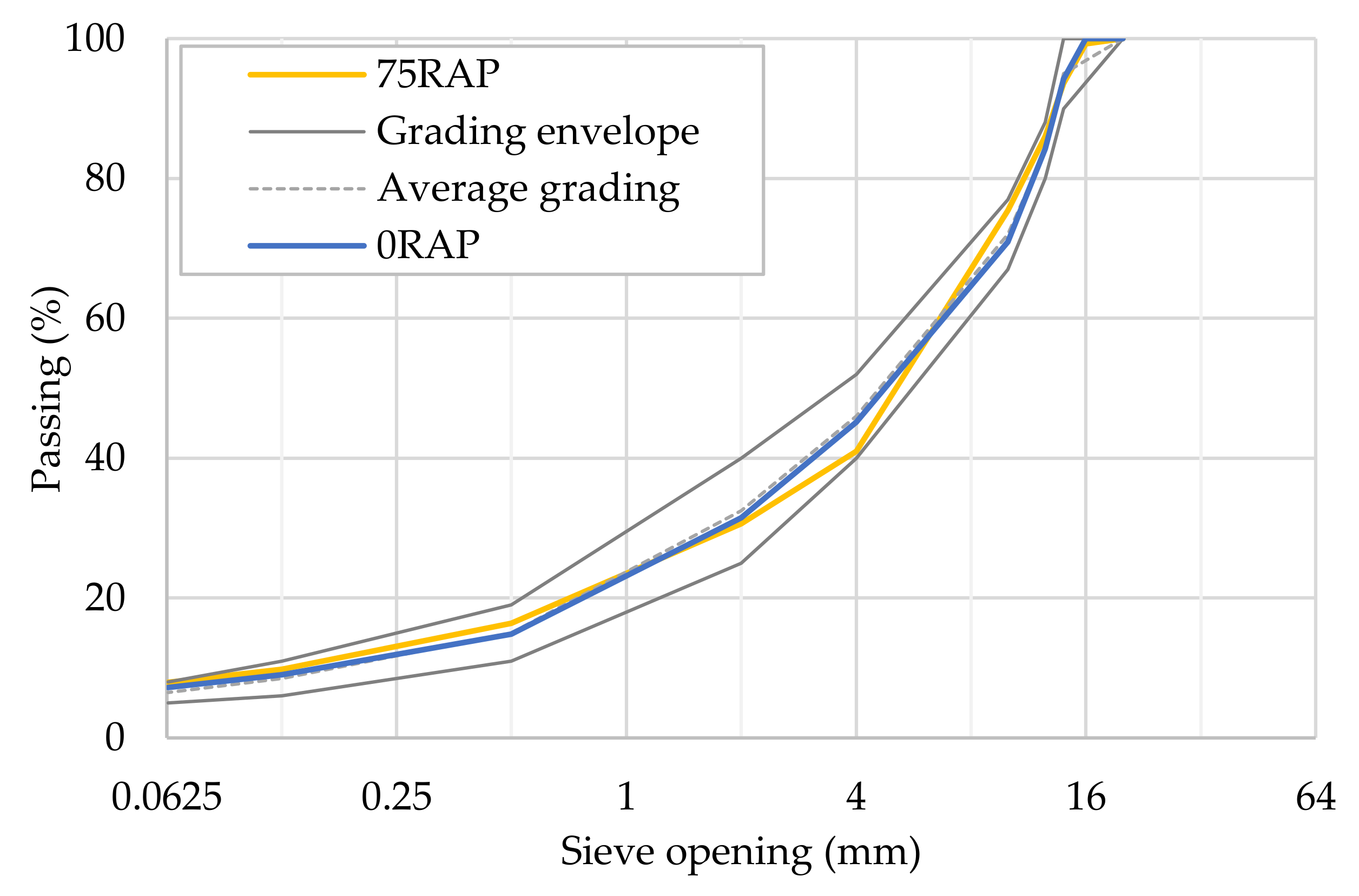 Recycling 06 00032 g005