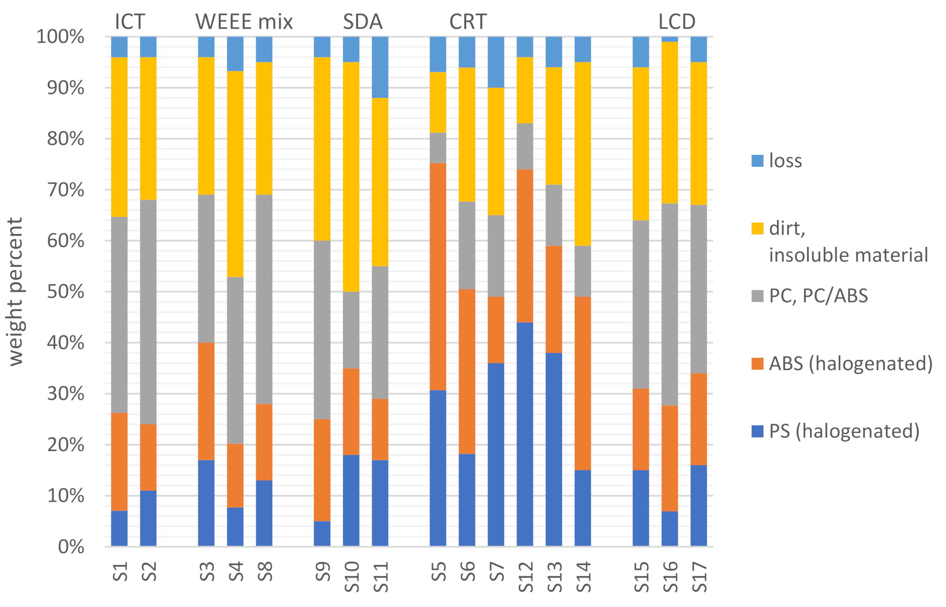 Recycling 06 00033 g002 Recycling 06 00033 g002