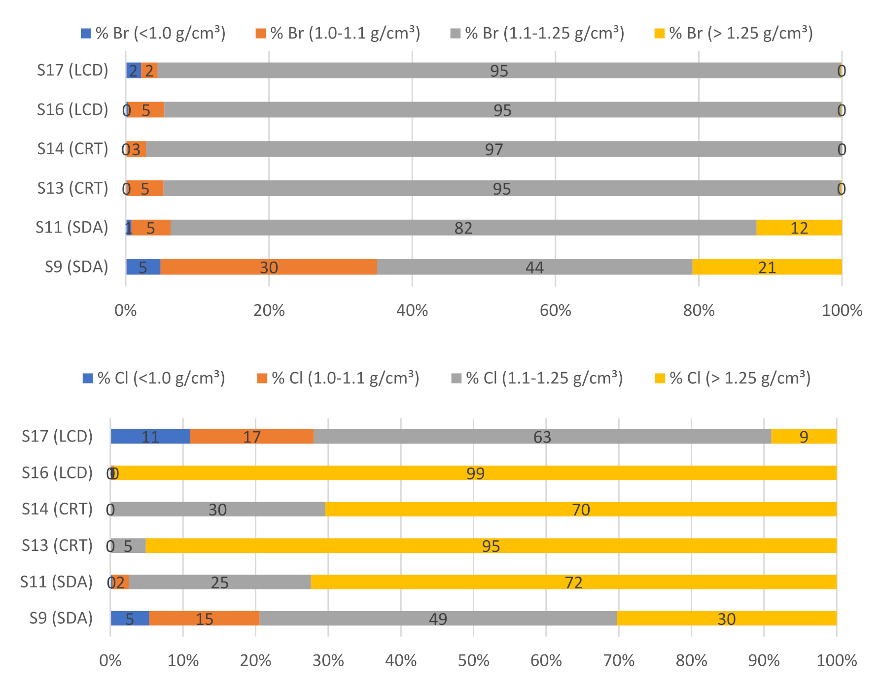 Recycling 06 00033 g003 Recycling 06 00033 g003