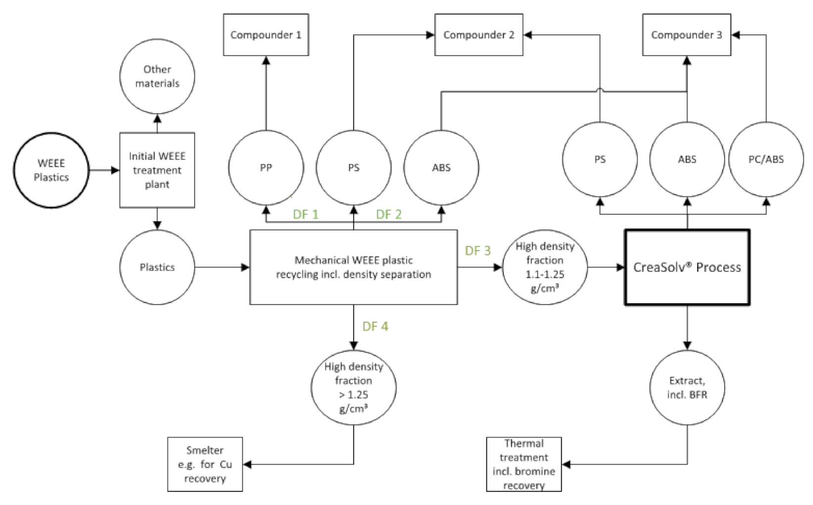 Recycling 06 00033 g004 Recycling 06 00033 g004