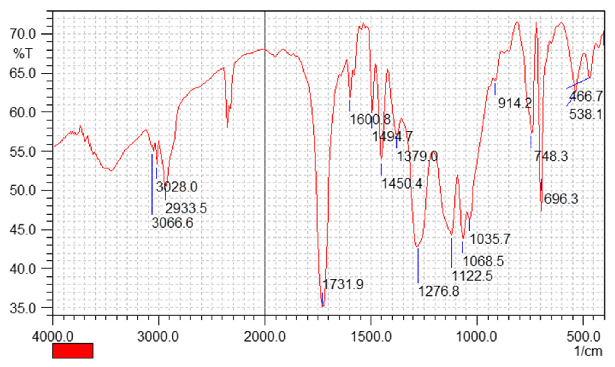 Recycling 06 00037 g005 Recycling 06 00037 g005