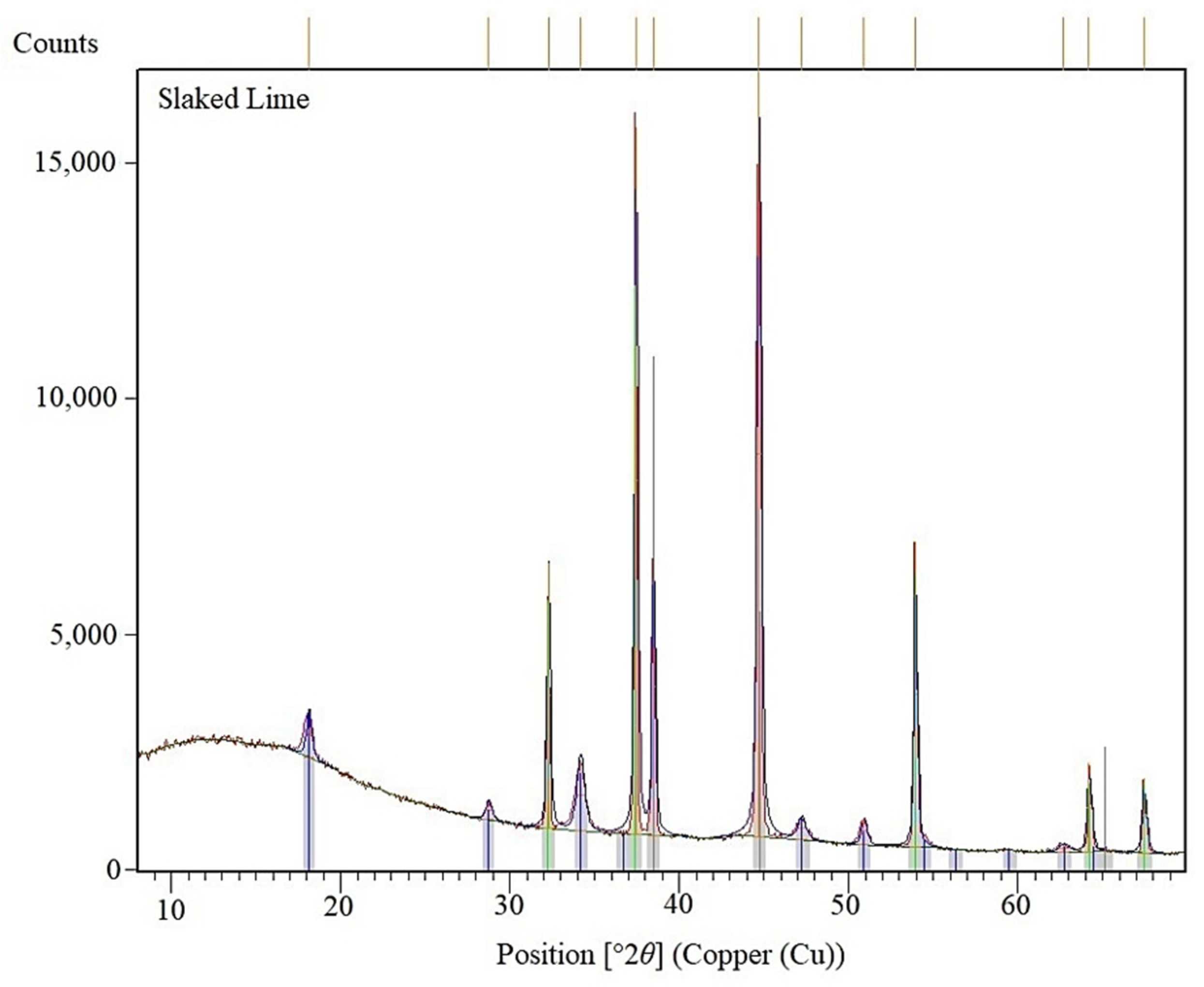 Recycling 06 00037 g006b Recycling 06 00037 g006b