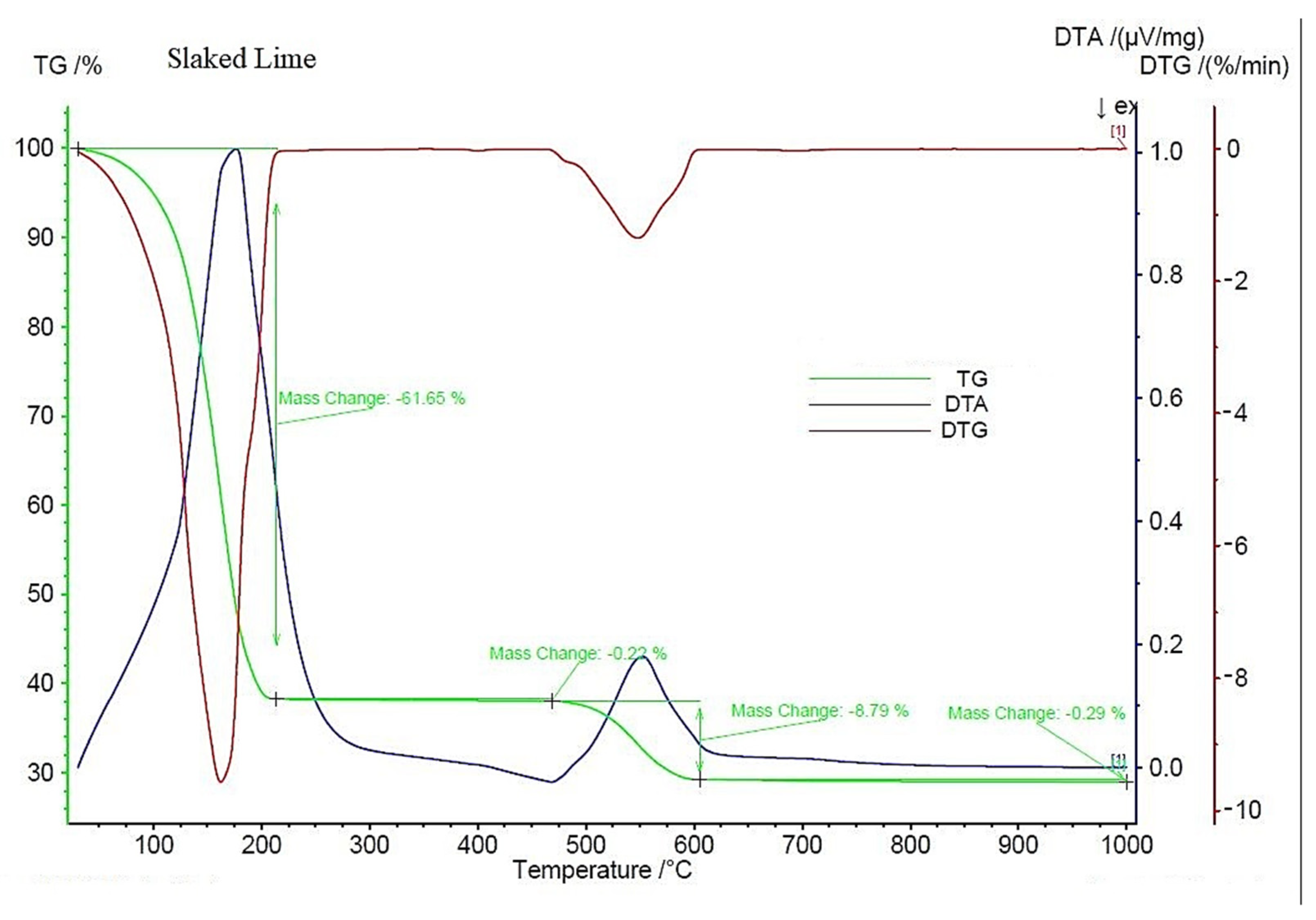 Recycling 06 00037 g007 Recycling 06 00037 g007