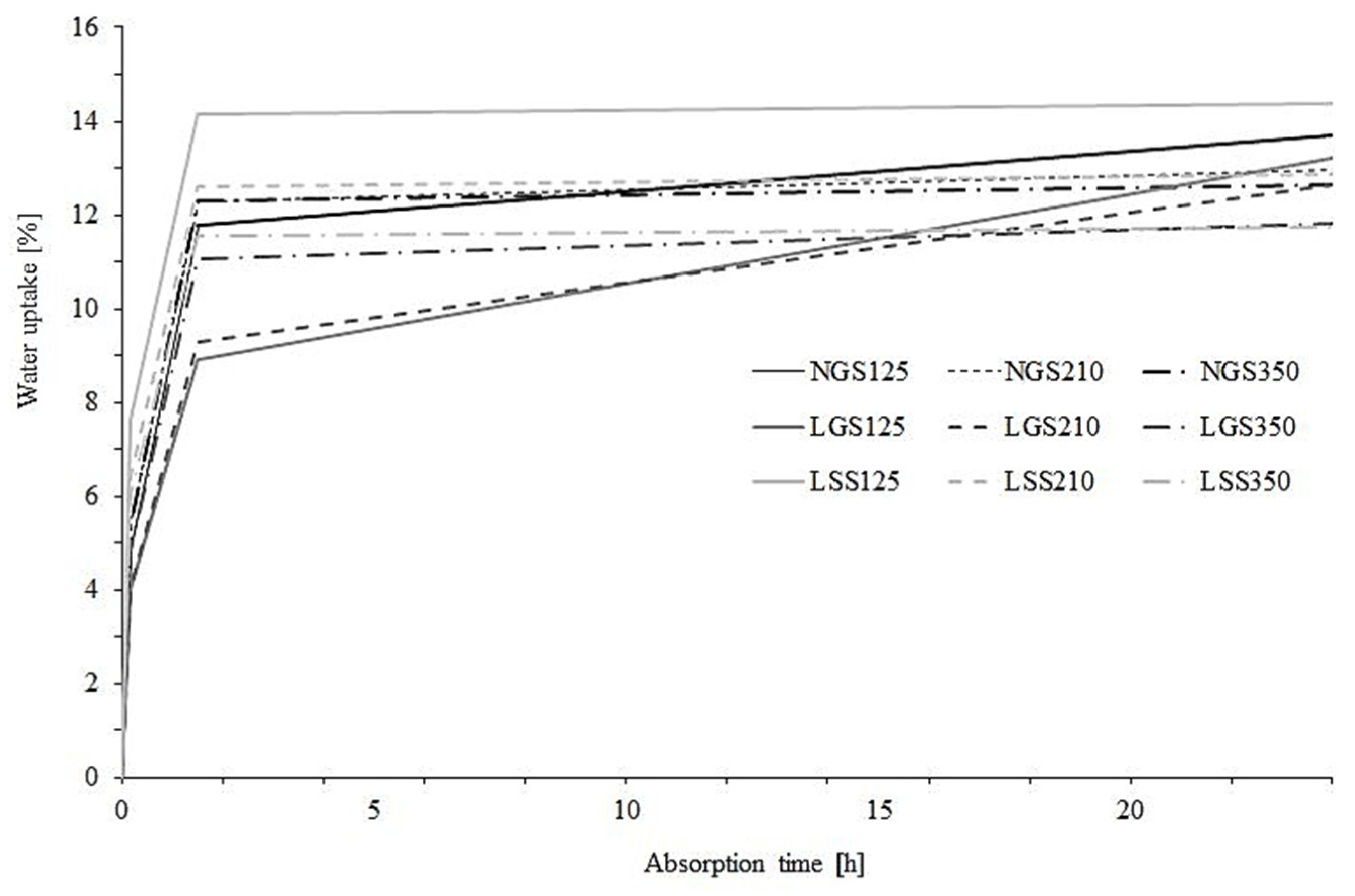 Recycling 06 00037 g012 Recycling 06 00037 g012