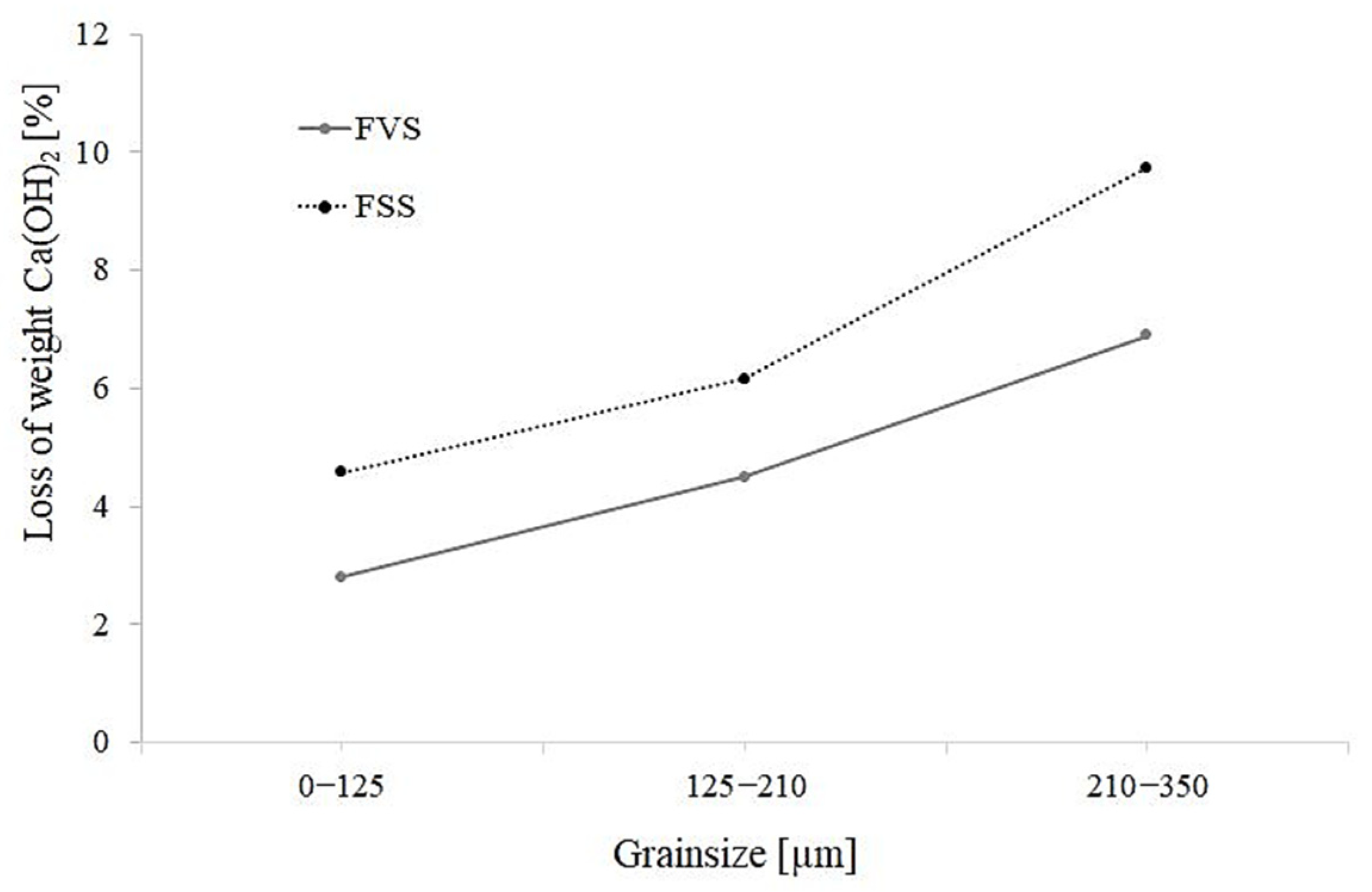 Recycling 06 00037 g014 Recycling 06 00037 g014