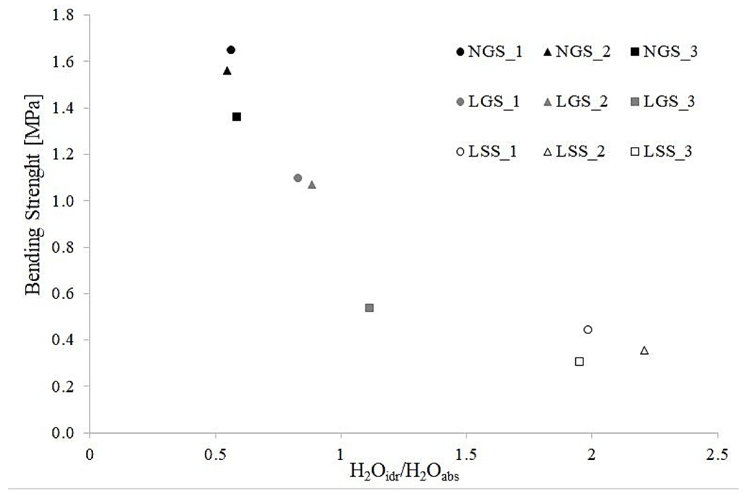 Recycling 06 00037 g016 Recycling 06 00037 g016