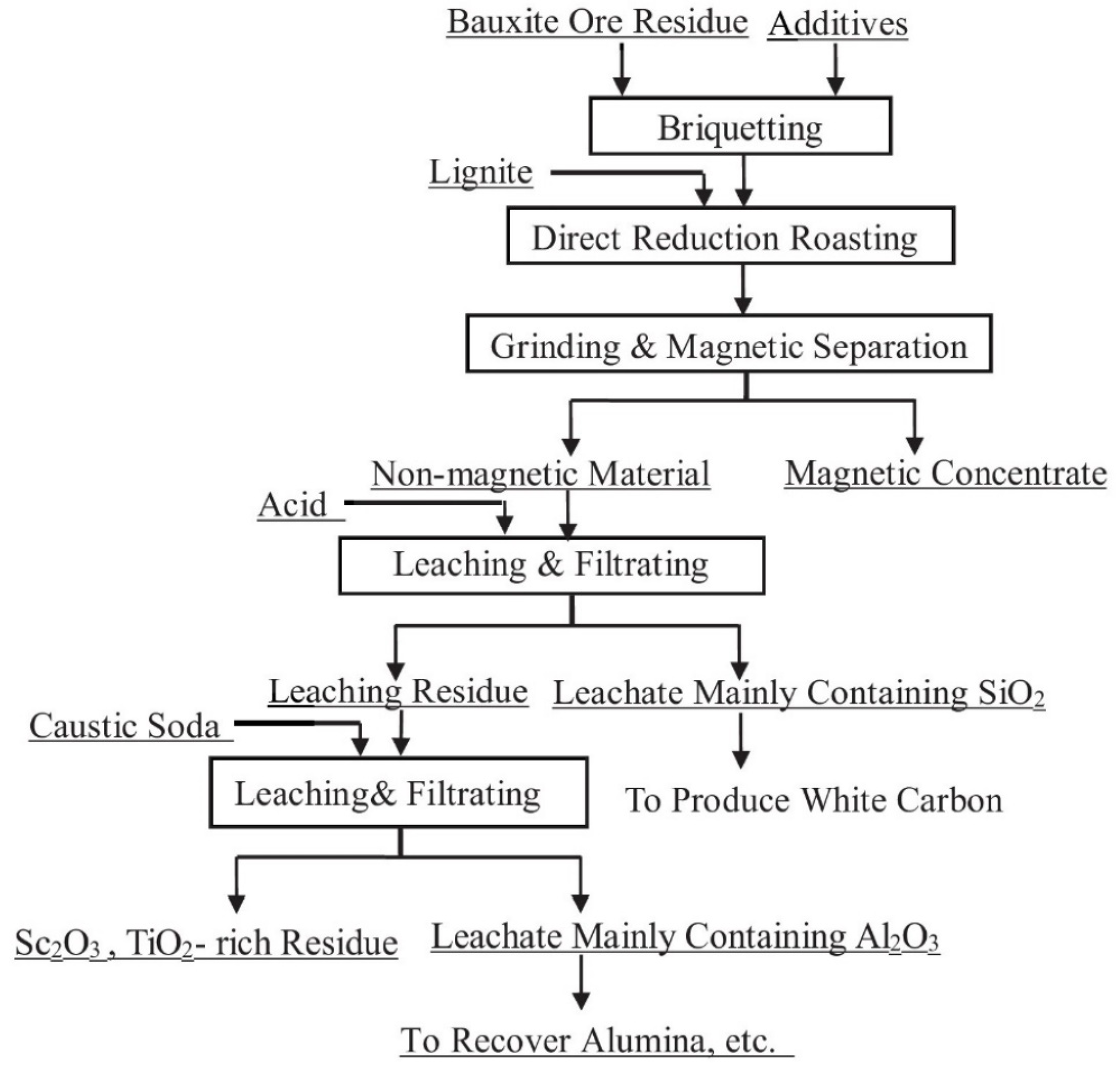 Recycling 06 00038 g002
