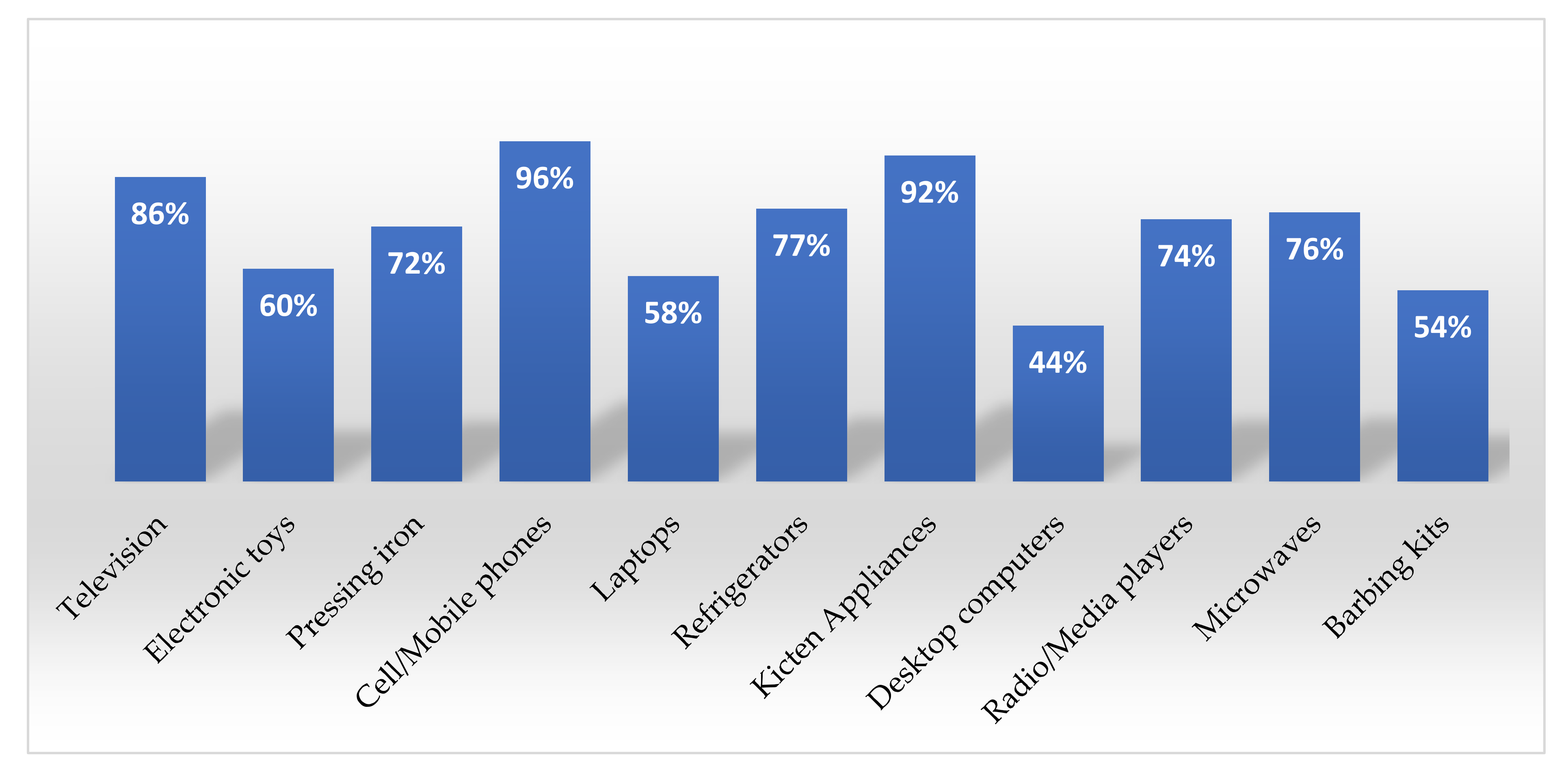 Recycling 06 00039 g002