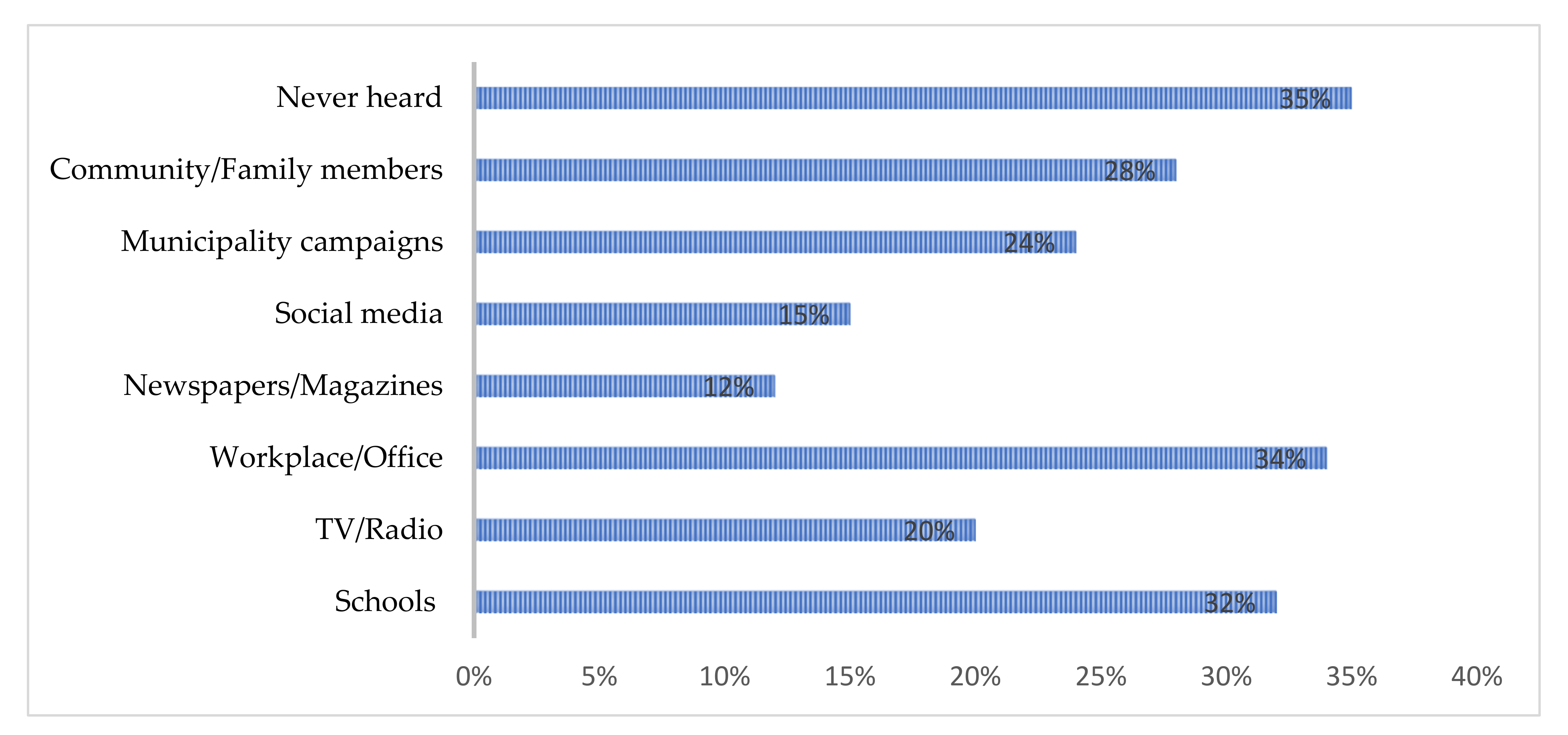 Recycling 06 00039 g003