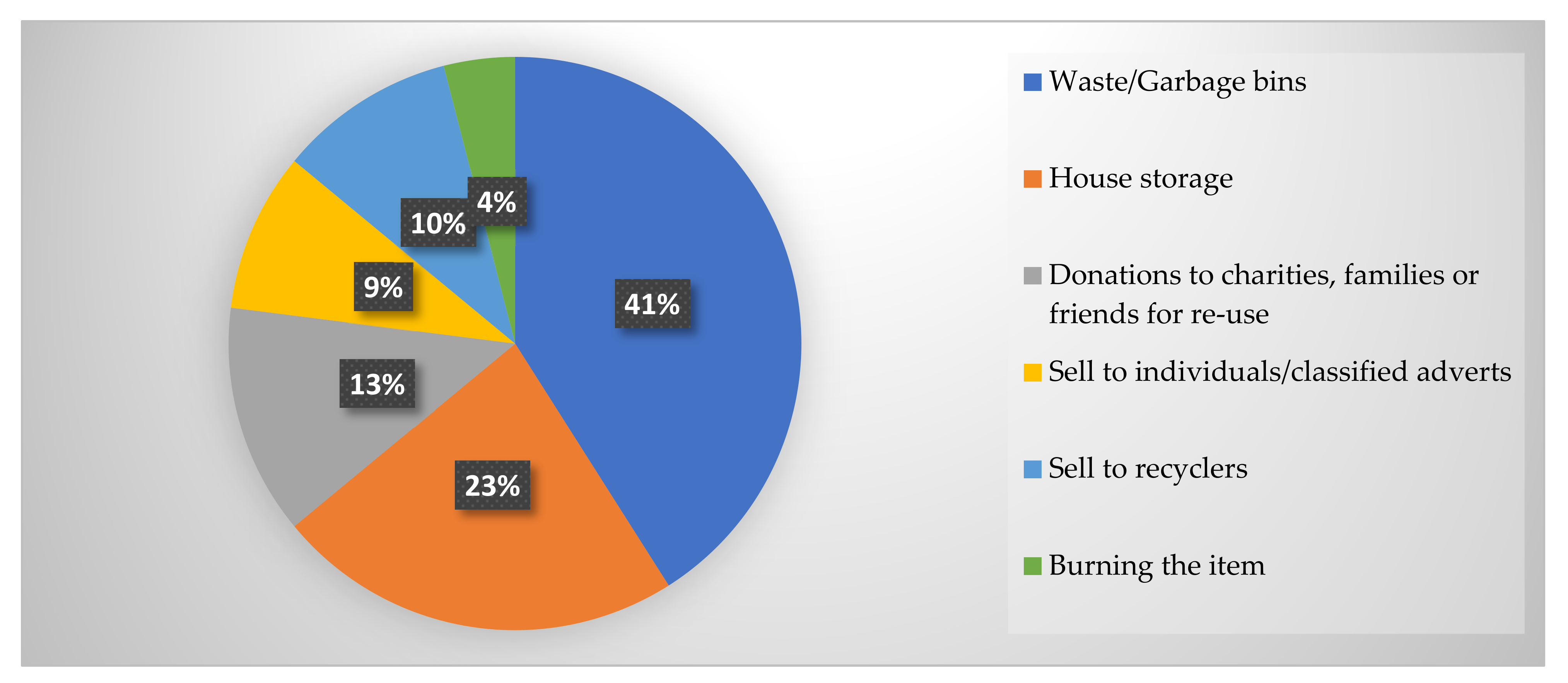 Recycling 06 00039 g005