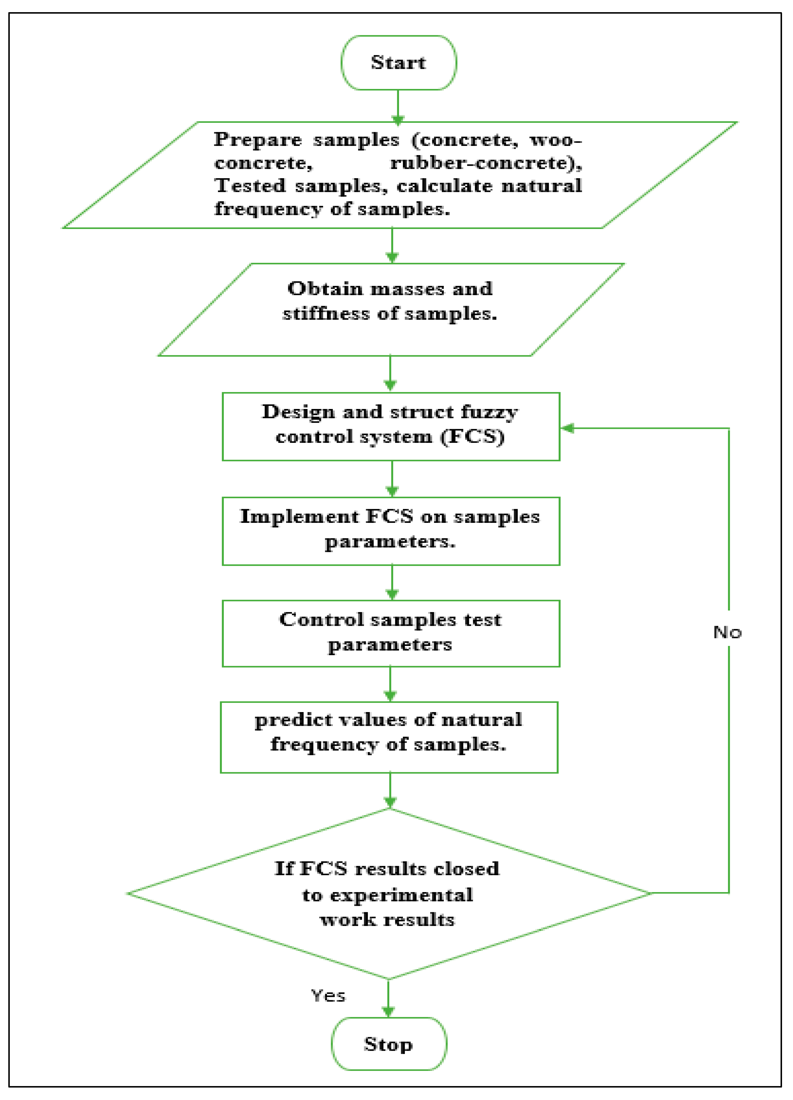 Recycling 06 00043 g001 550