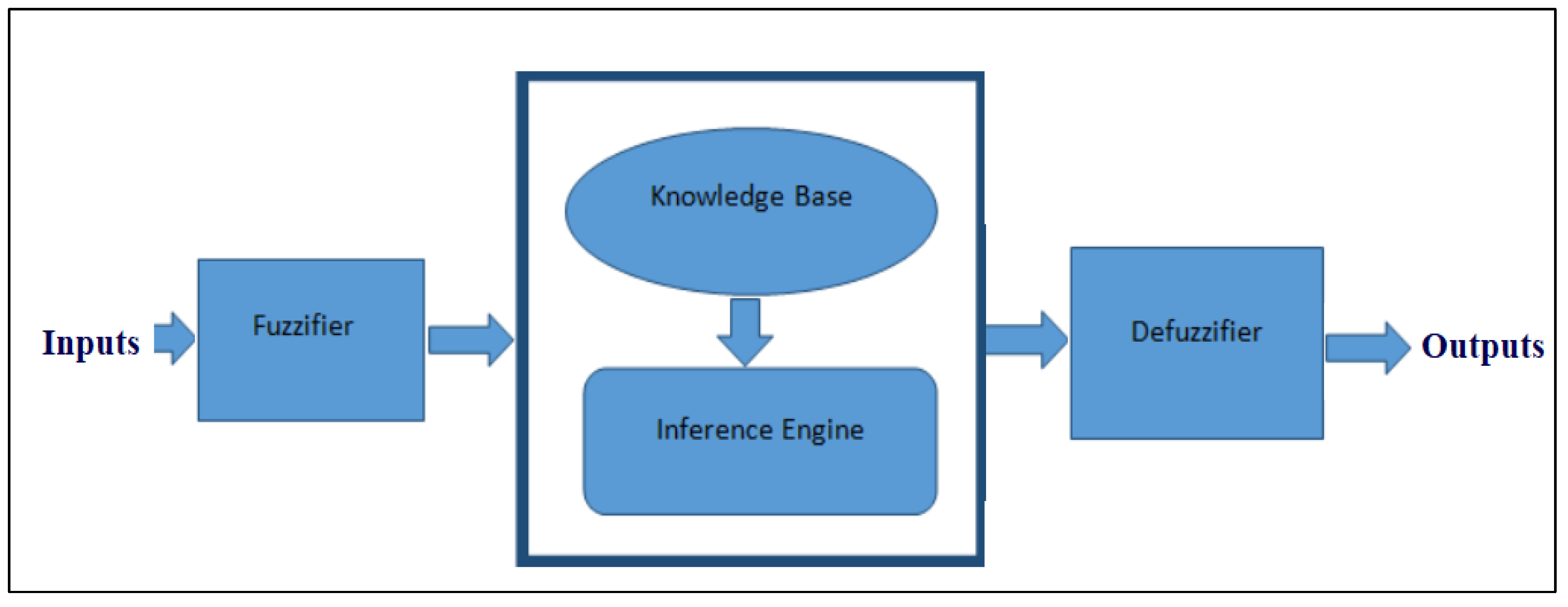 Recycling 06 00043 g008 550