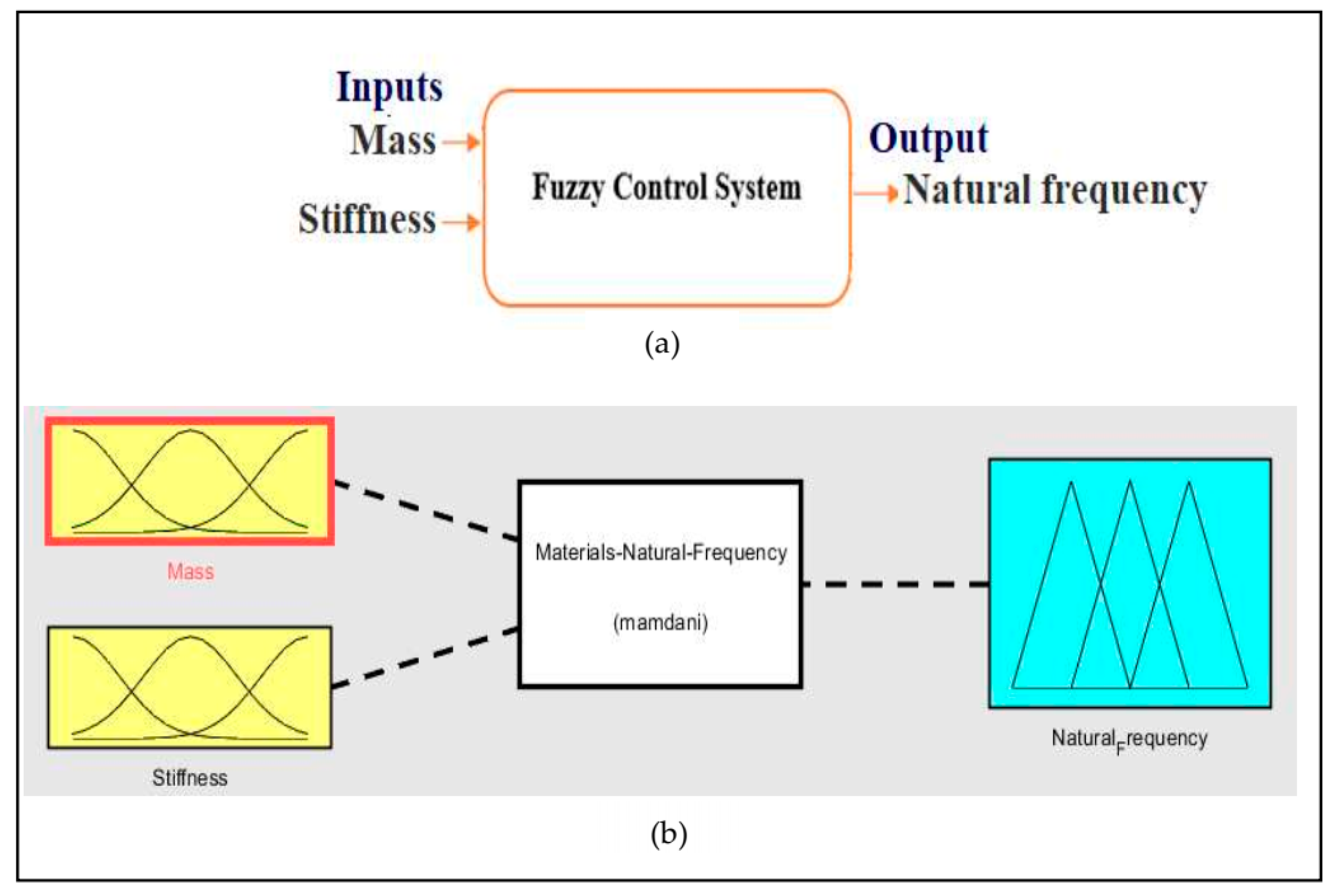Recycling 06 00043 g009 550