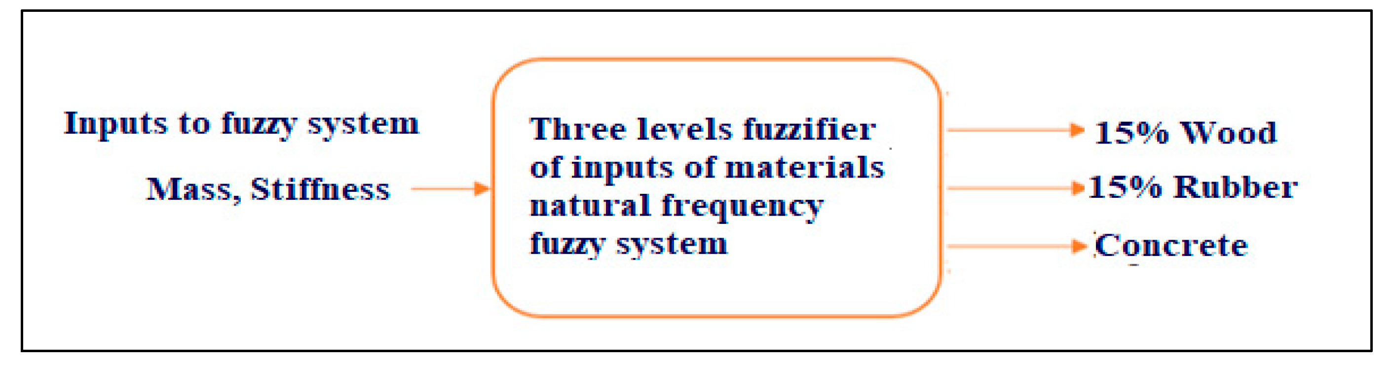 Recycling 06 00043 g011 550