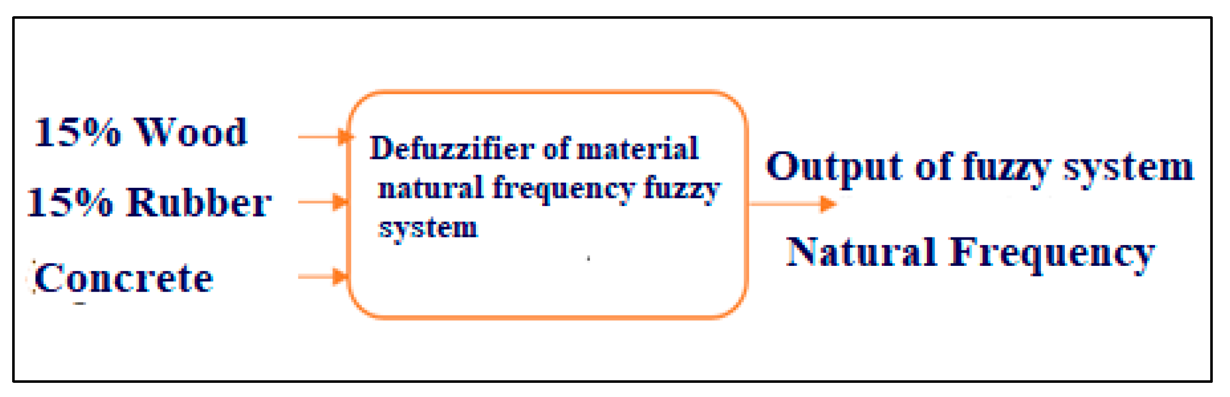 Recycling 06 00043 g013 550