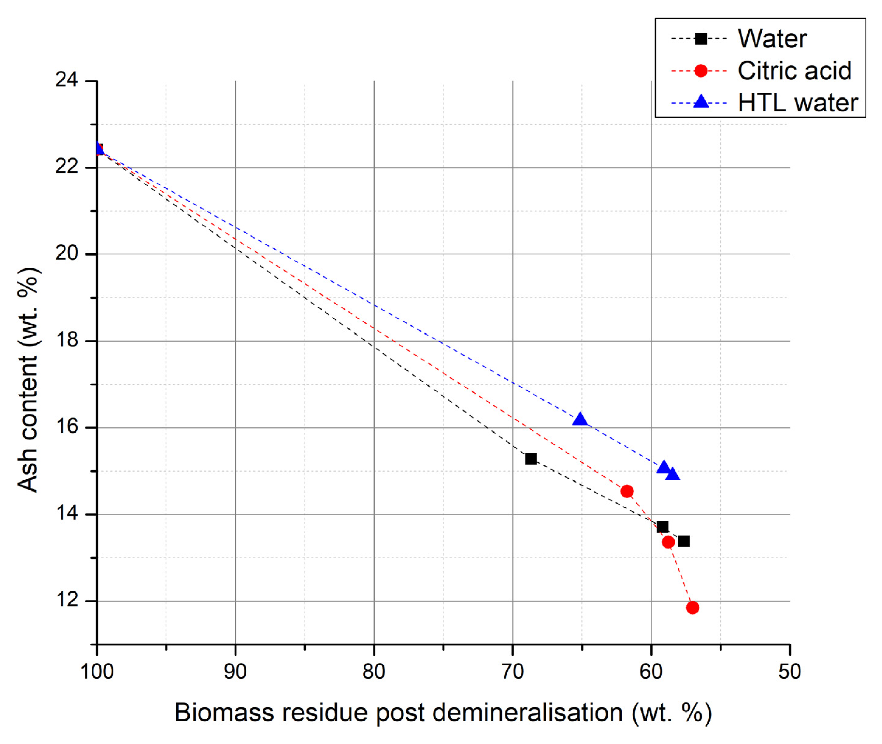 Recycling 06 00045 g001 550
