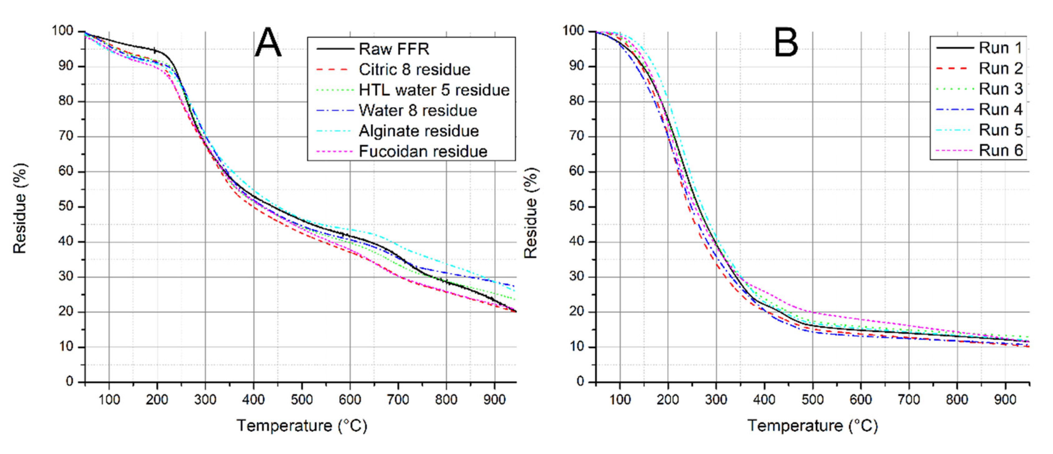 Recycling 06 00045 g002 550