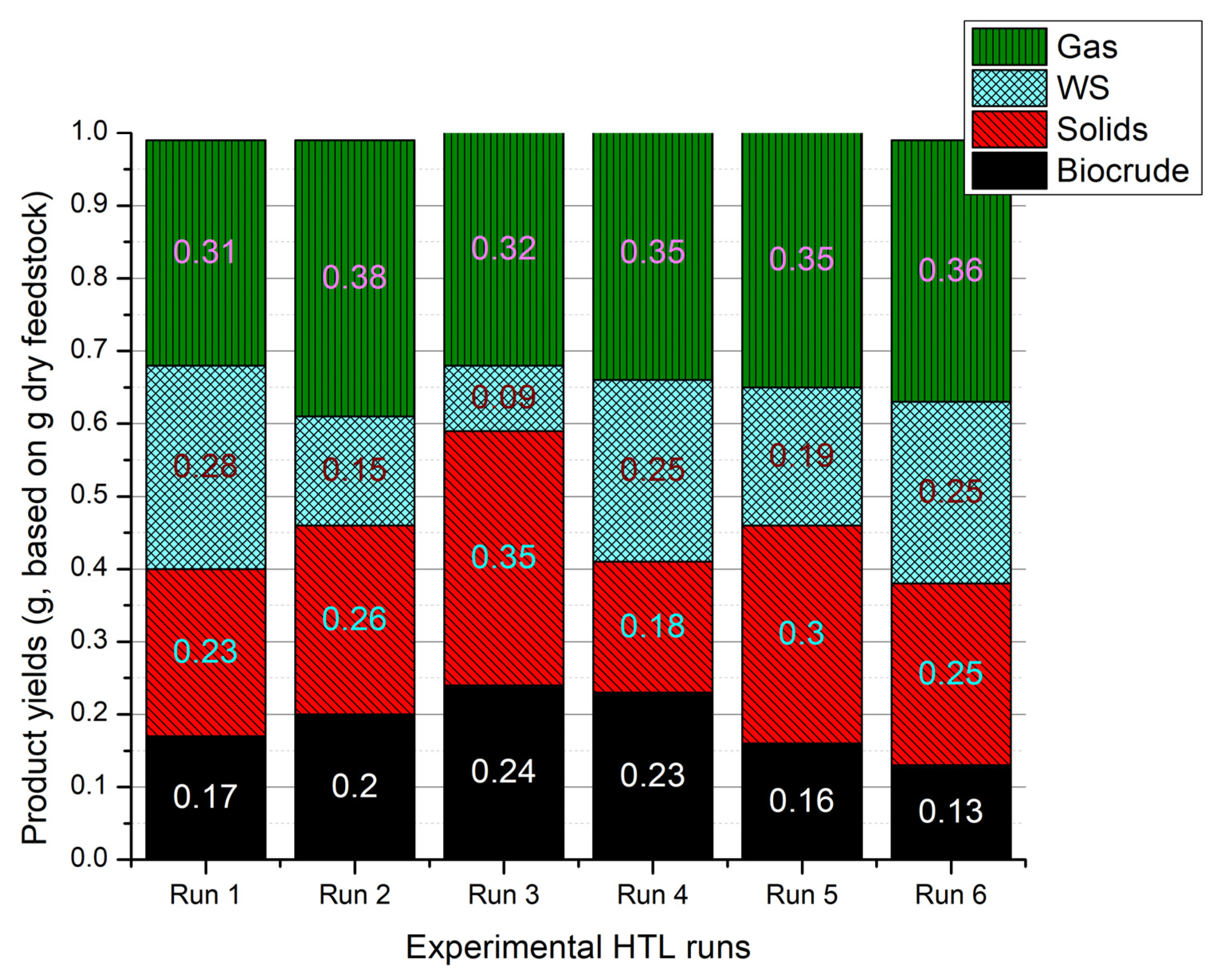 Recycling 06 00045 g003 550