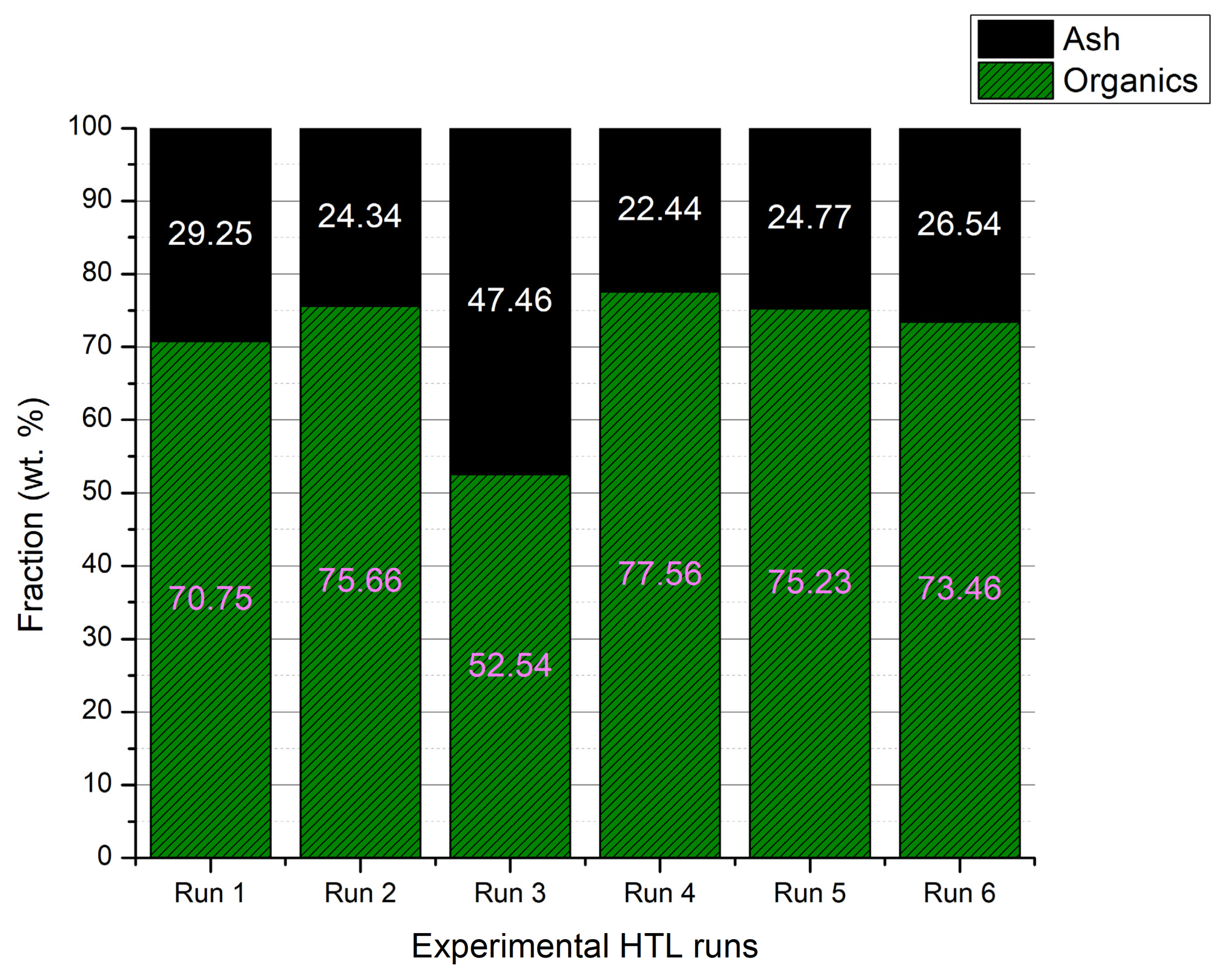 Recycling 06 00045 g004 550