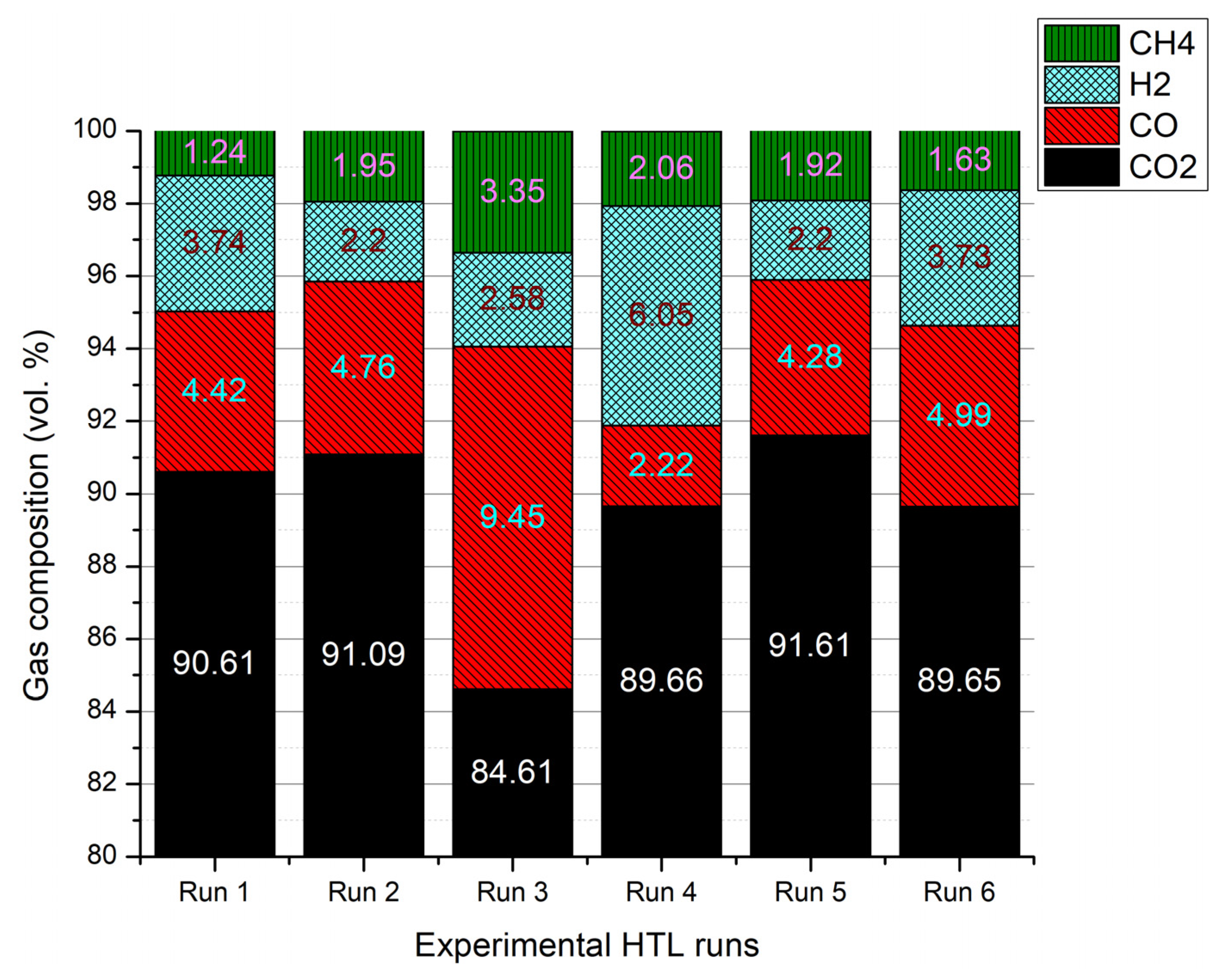 Recycling 06 00045 g006 550