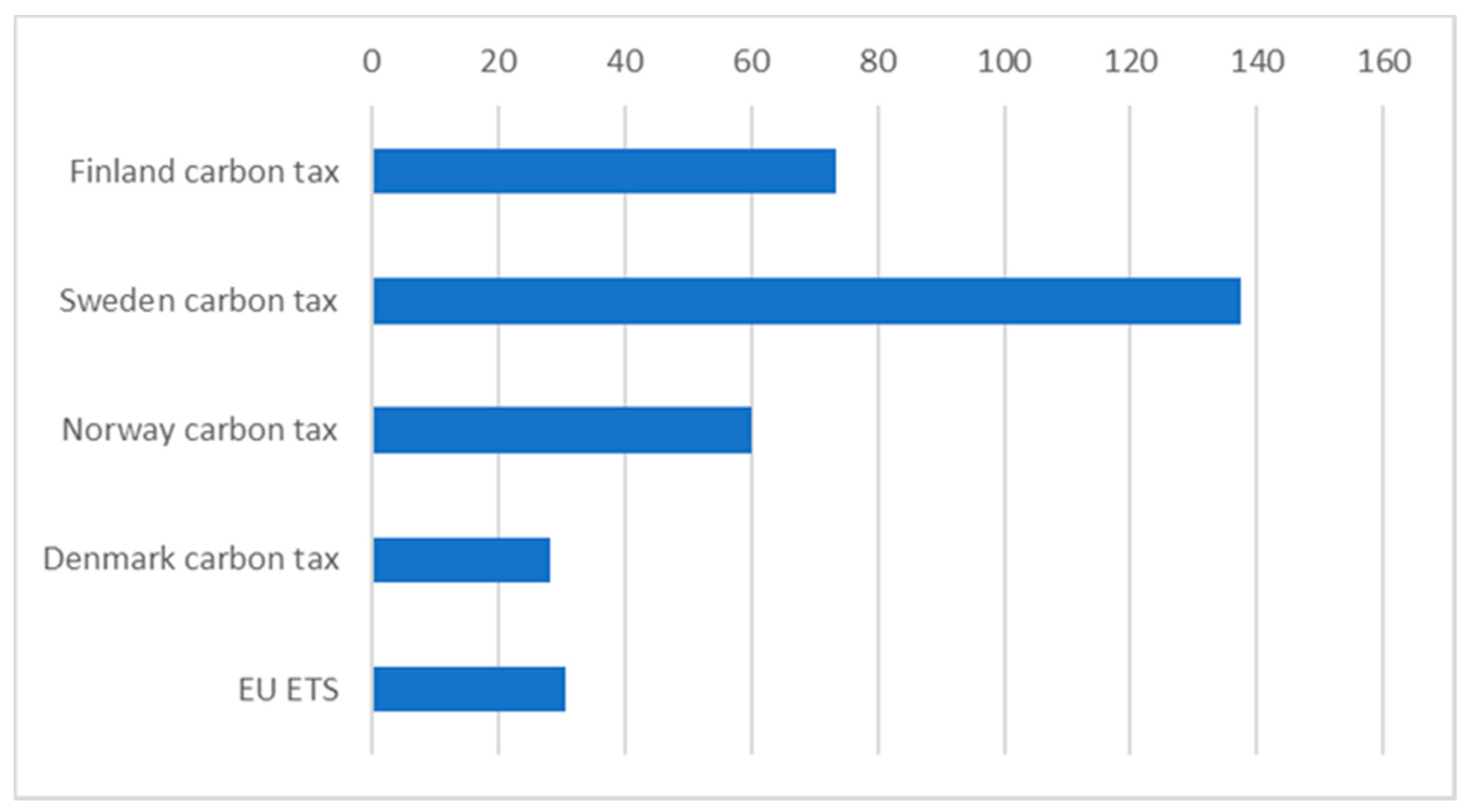 Recycling 06 00046 g001