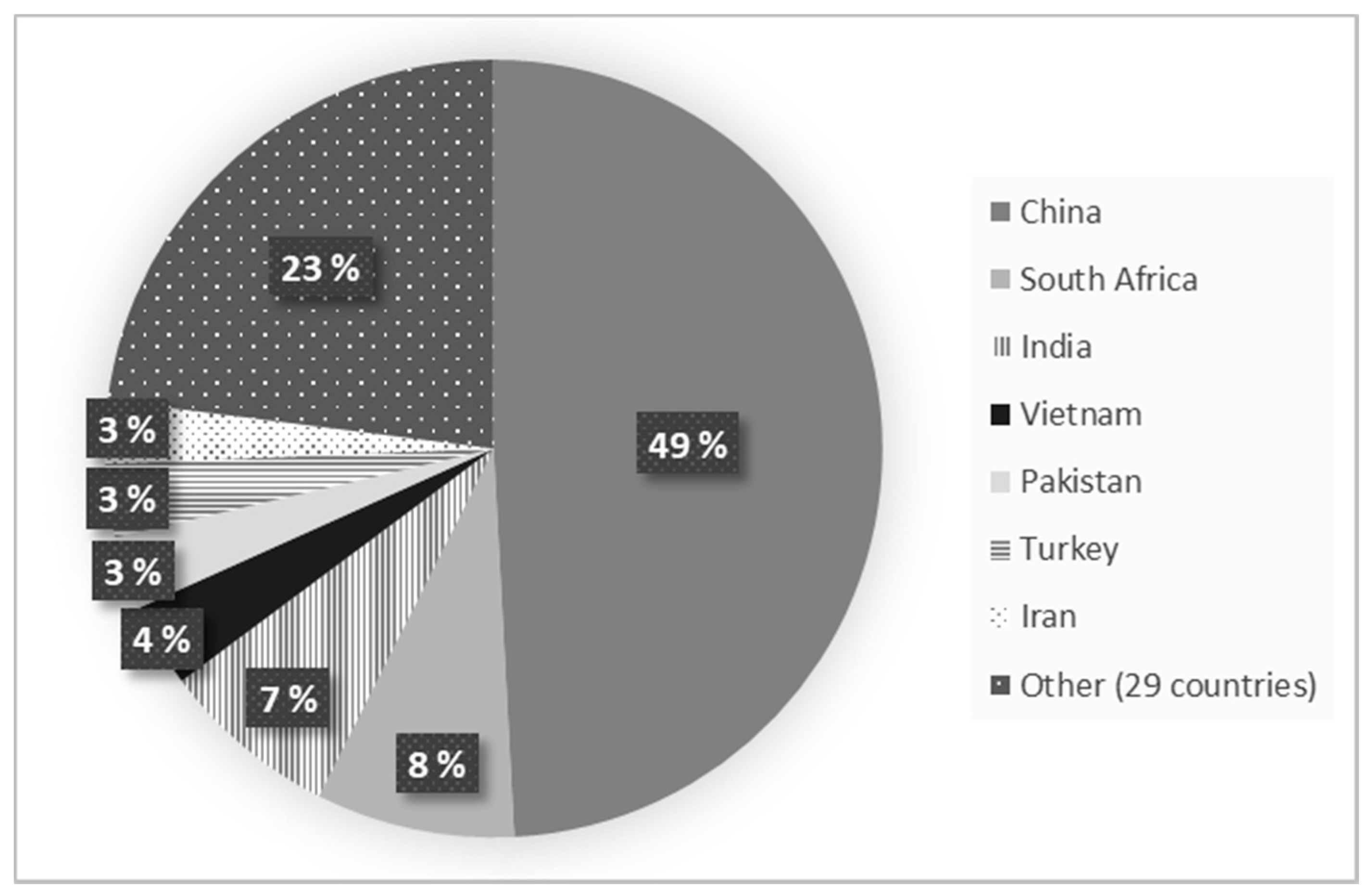 Recycling 06 00046 g002