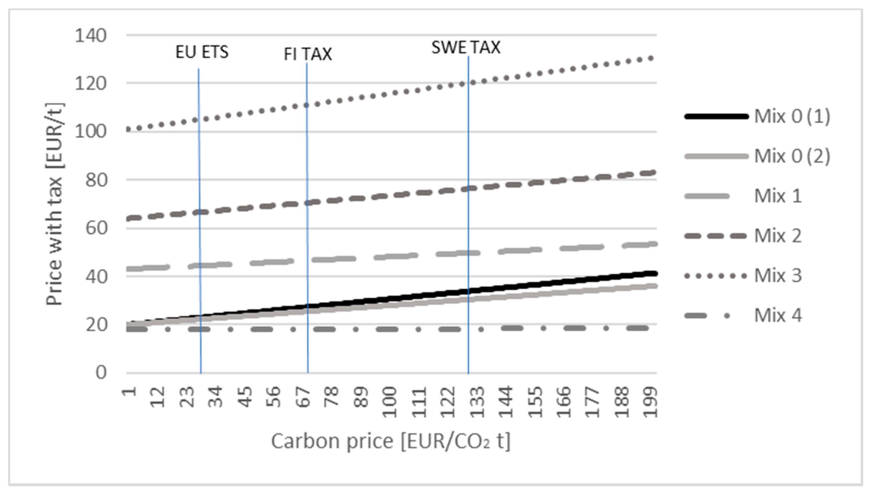 Recycling 06 00046 g005