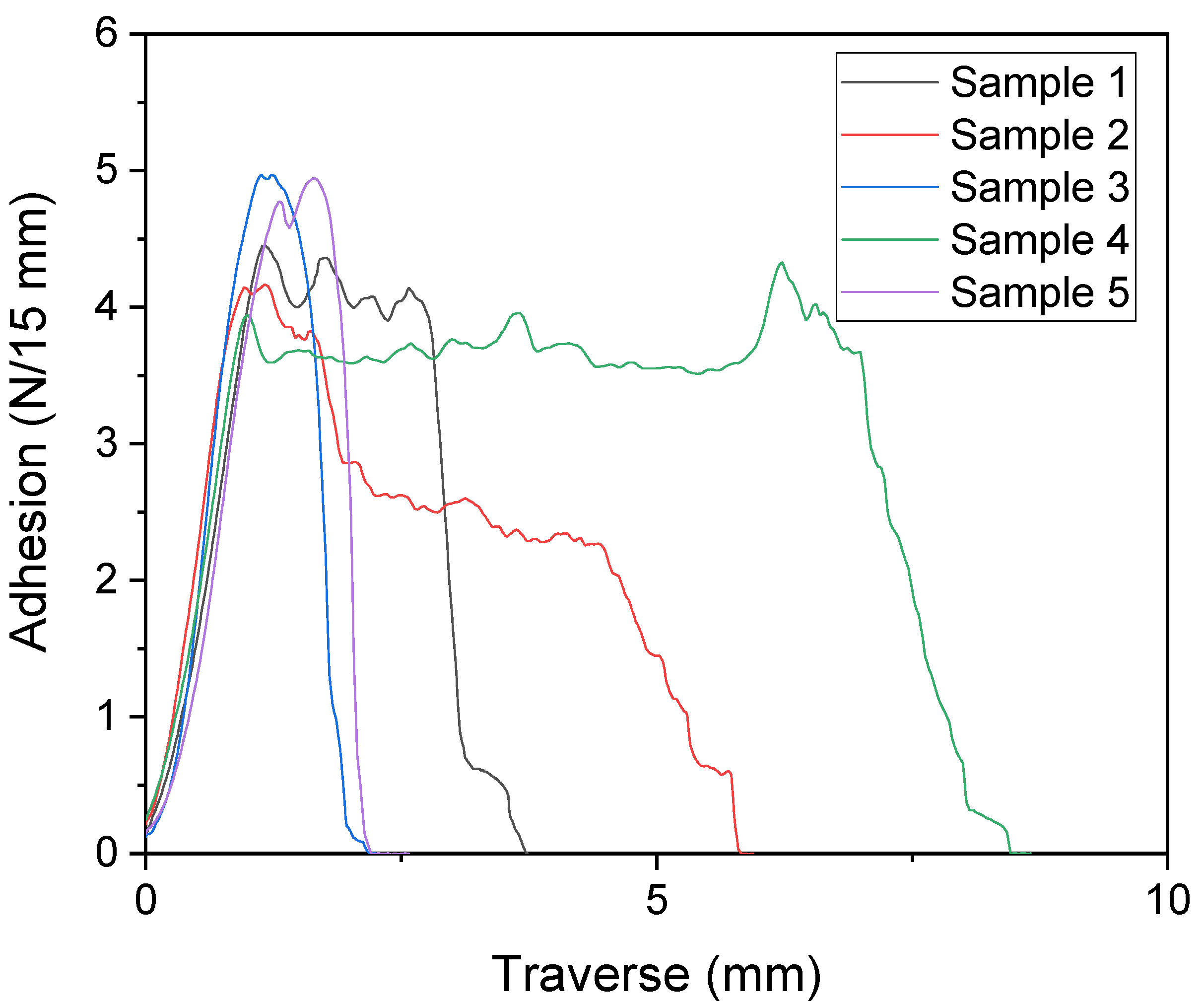 Recycling 06 00047 g009 550