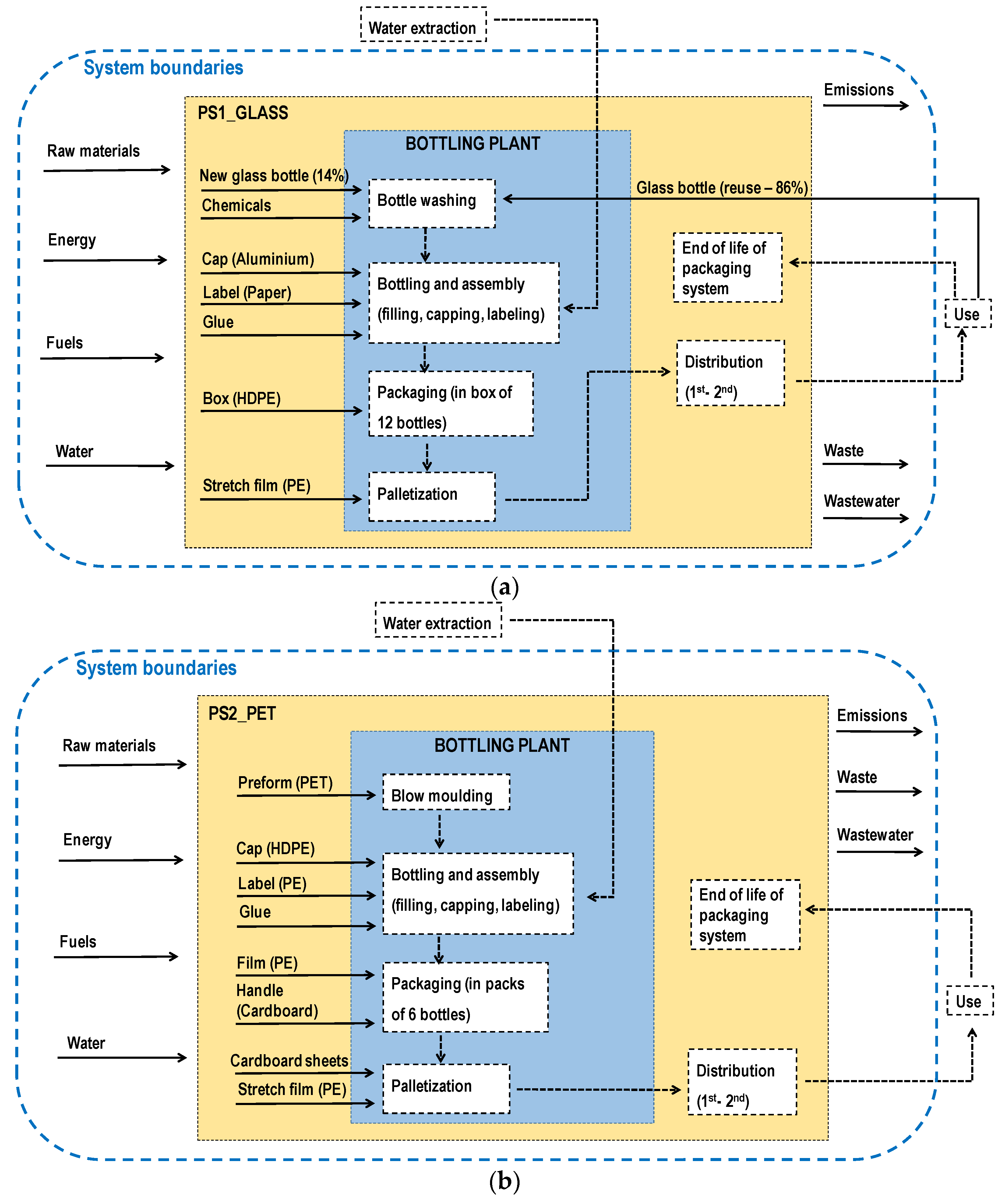 Recycling 06 00050 g001 550