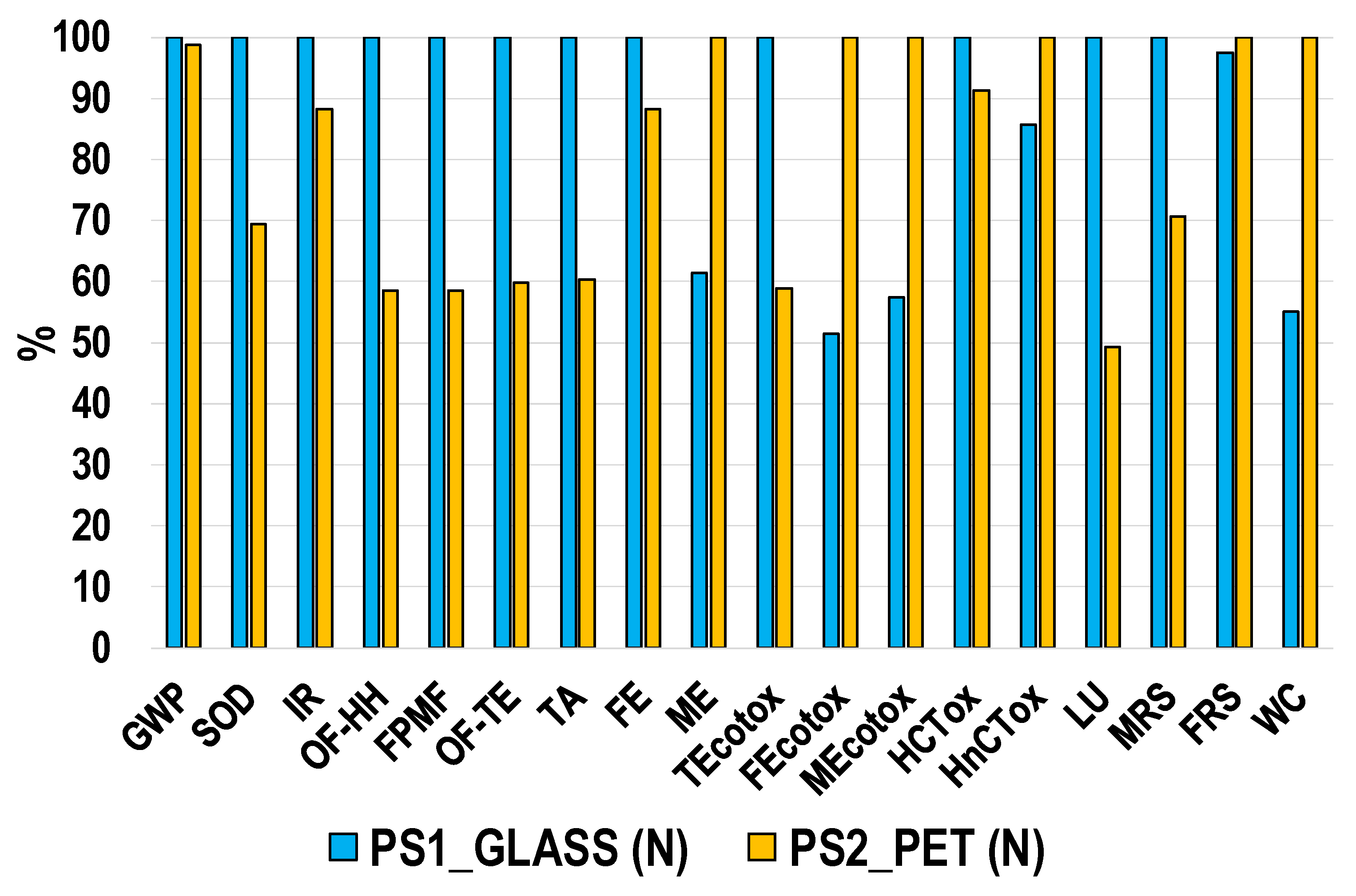 Recycling 06 00050 g002 550